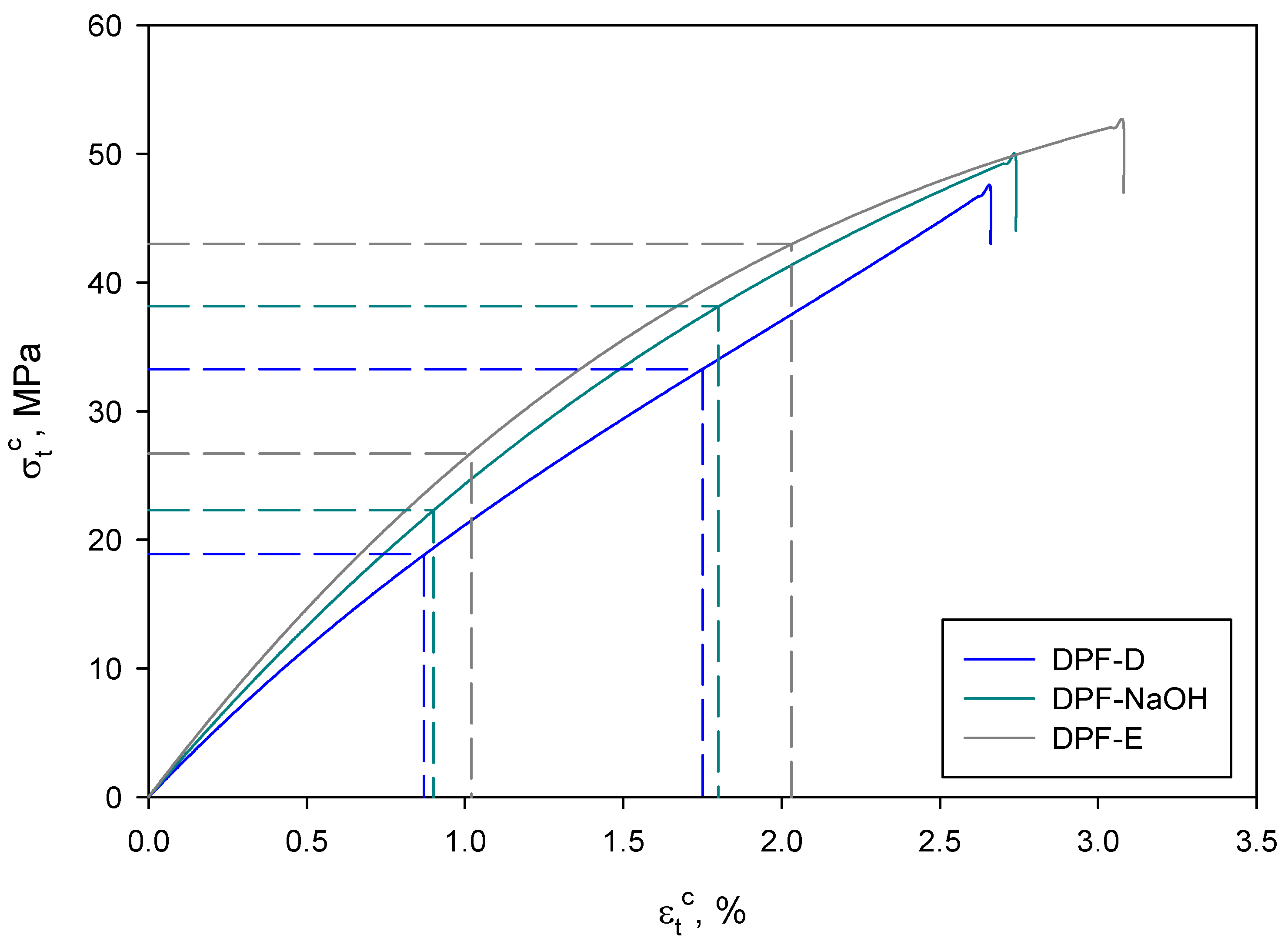 Polymers 12 01423 g007 Polymers 12 01423 g007