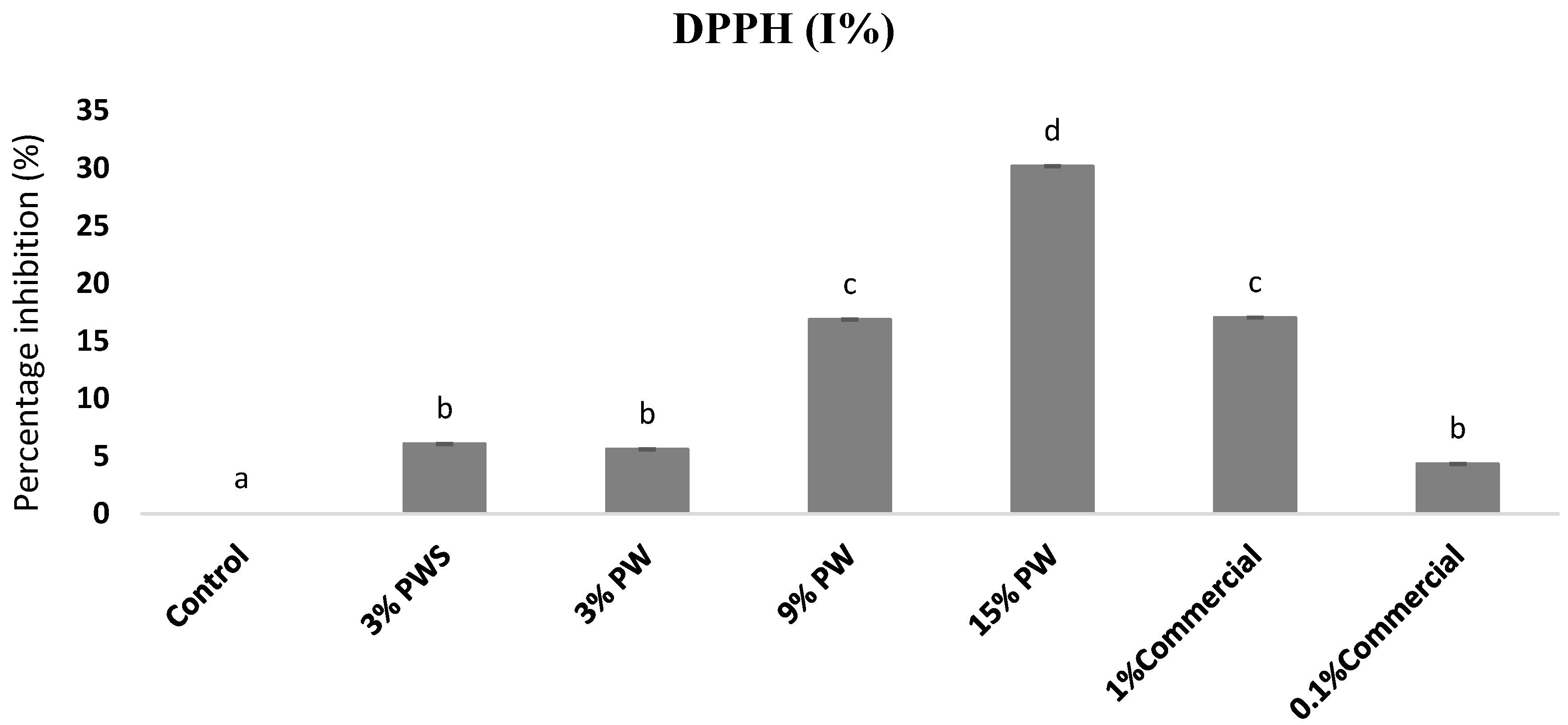 Polymers 12 01424 g001 Polymers 12 01424 g001