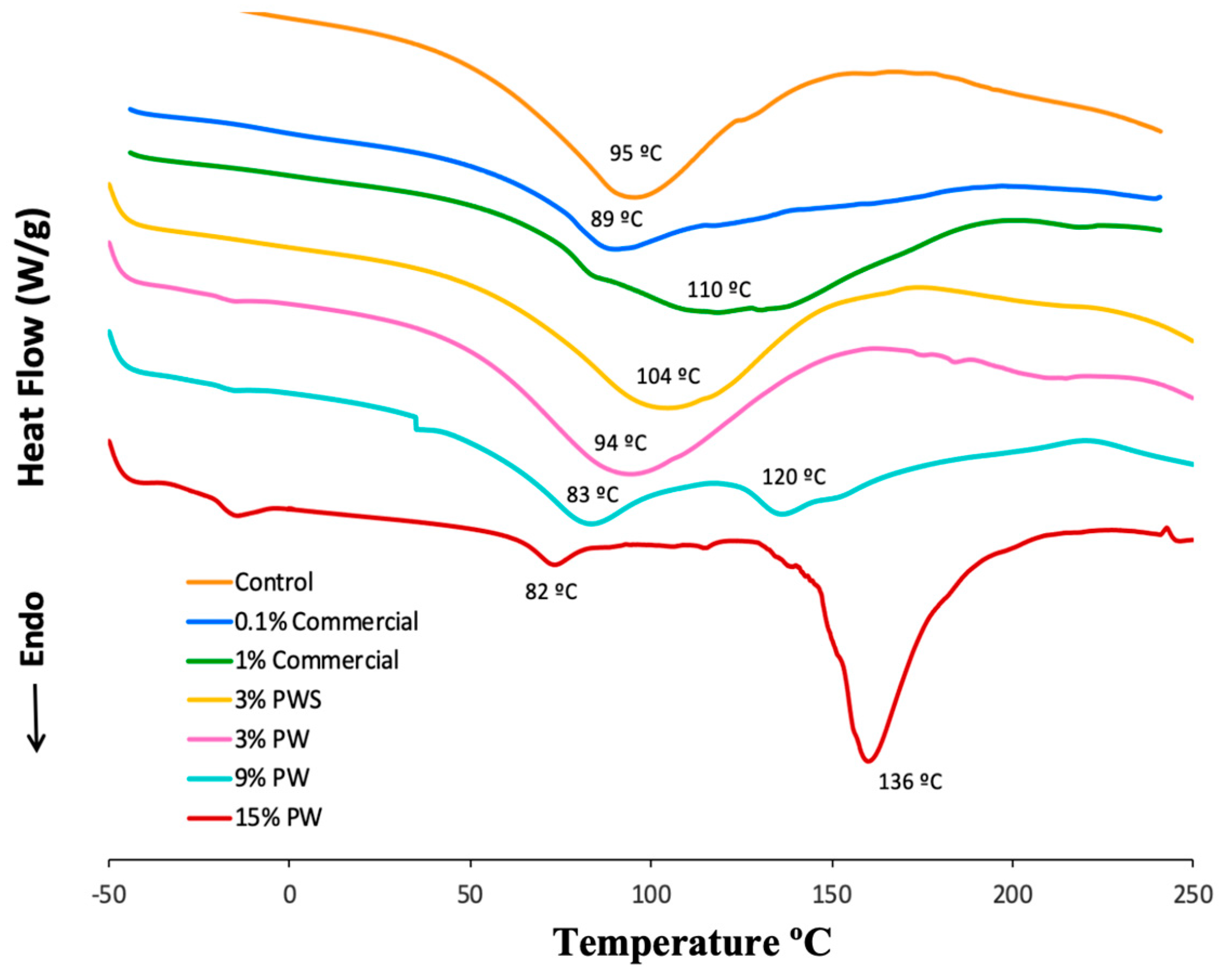 Polymers 12 01424 g002 Polymers 12 01424 g002