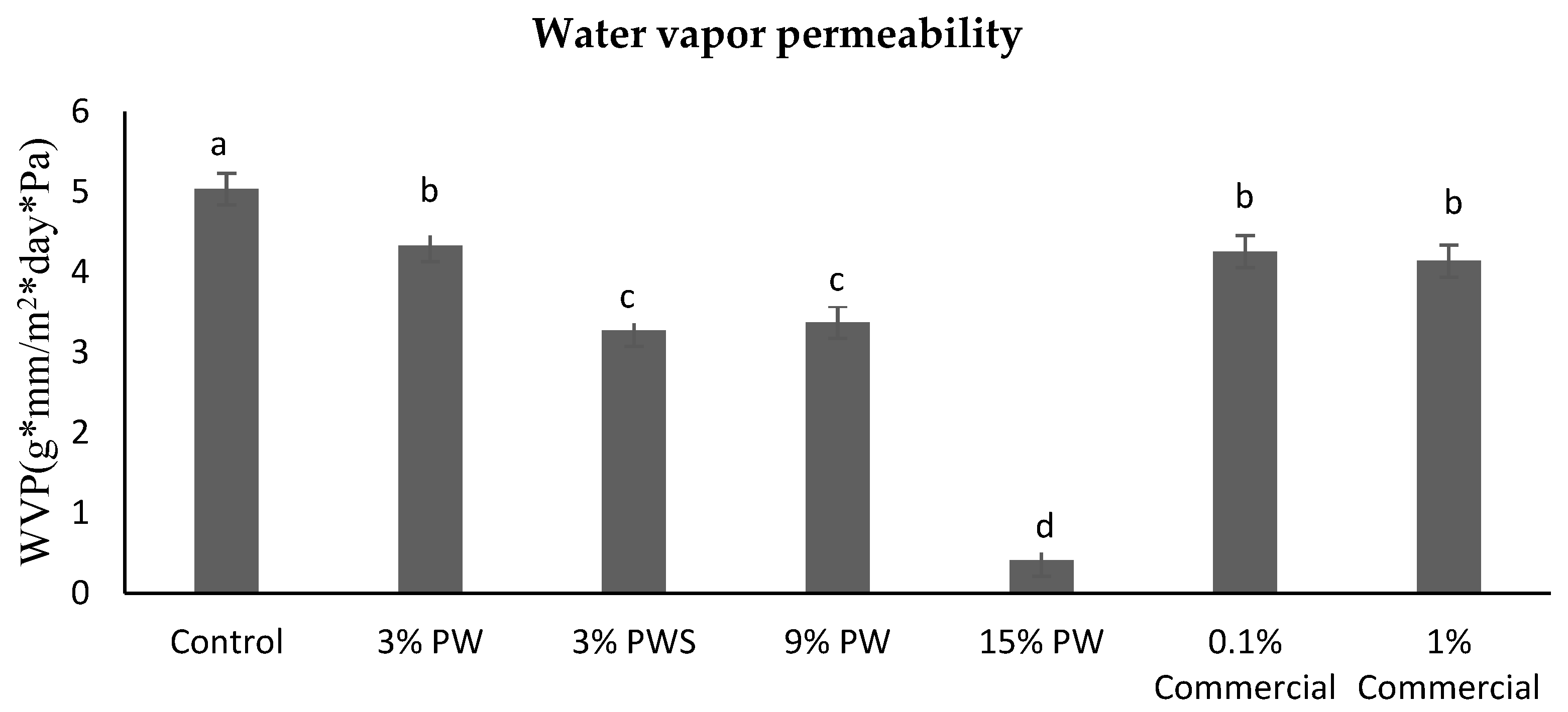 Polymers 12 01424 g003 Polymers 12 01424 g003