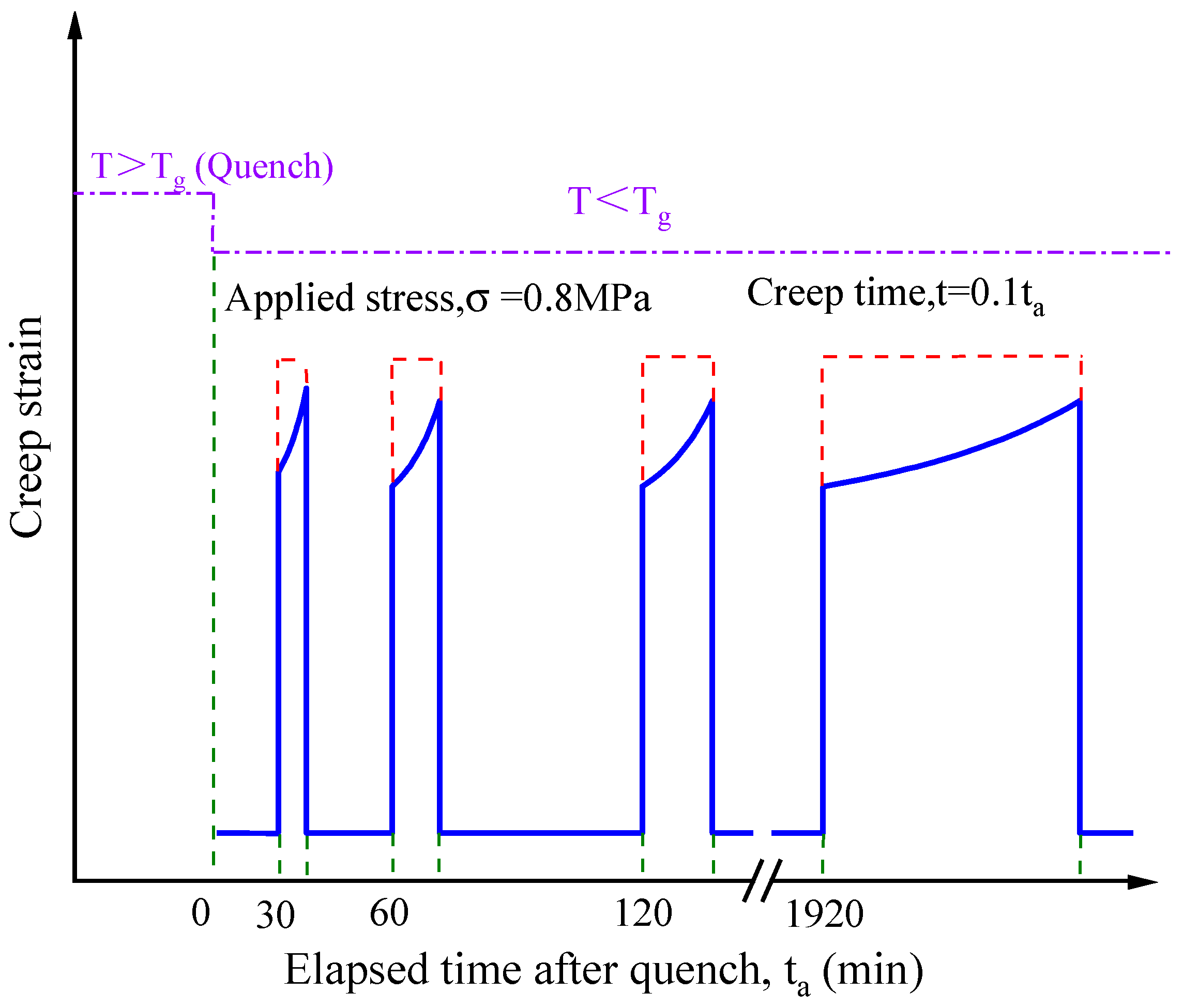 Polymers 12 01425 g001 Polymers 12 01425 g001