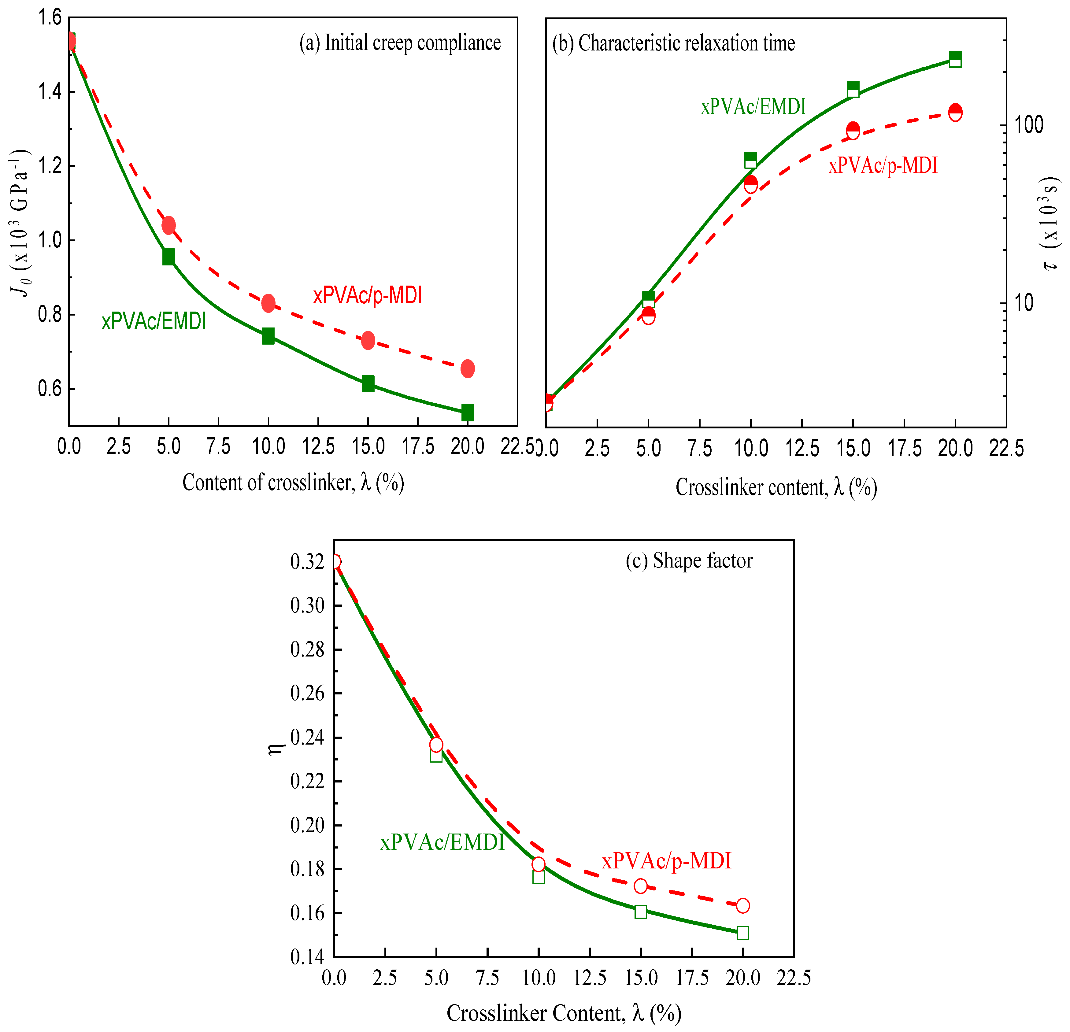 Polymers 12 01425 g003 Polymers 12 01425 g003