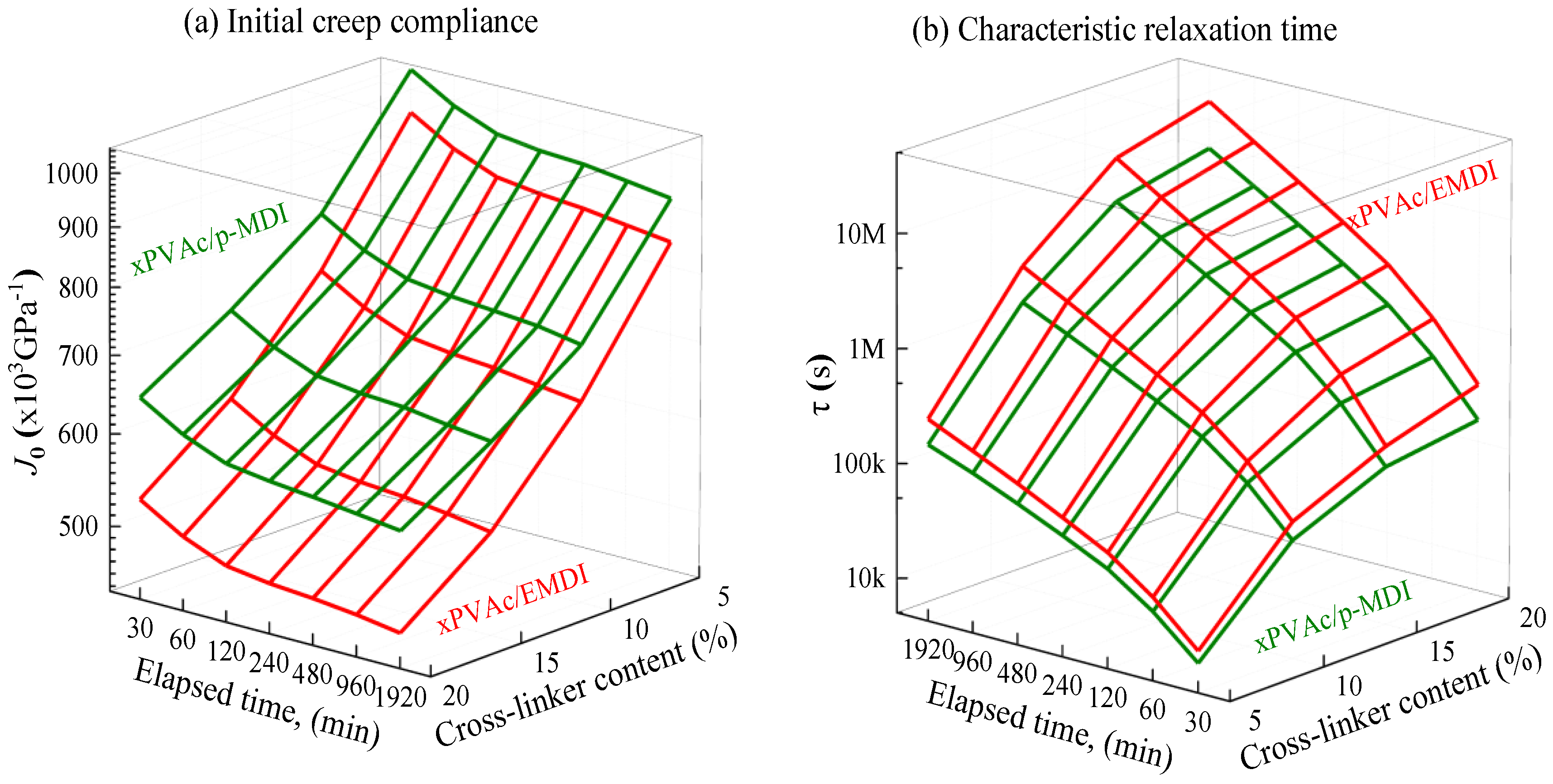 Polymers 12 01425 g005a Polymers 12 01425 g005a