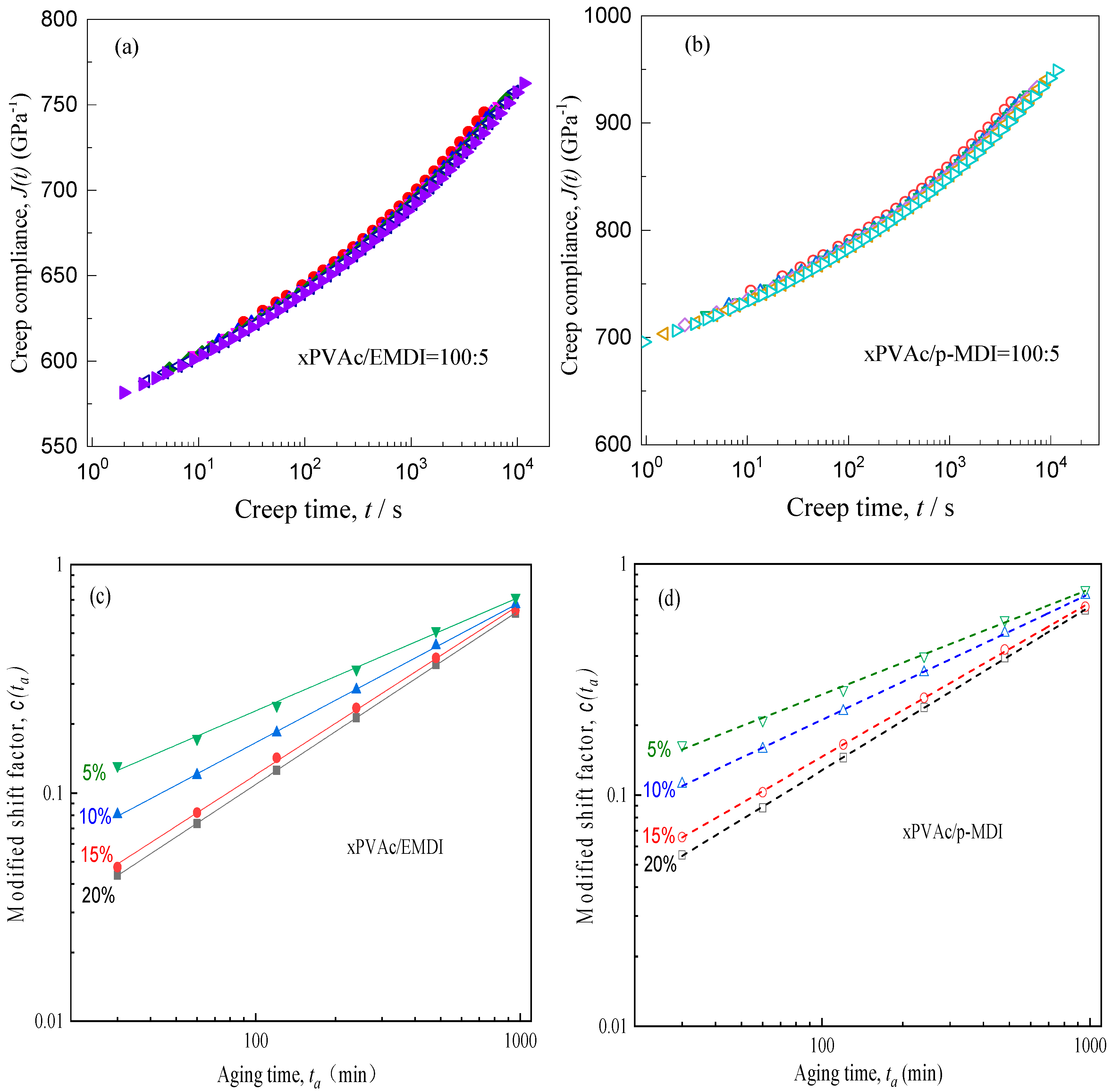 Polymers 12 01425 g006 Polymers 12 01425 g006