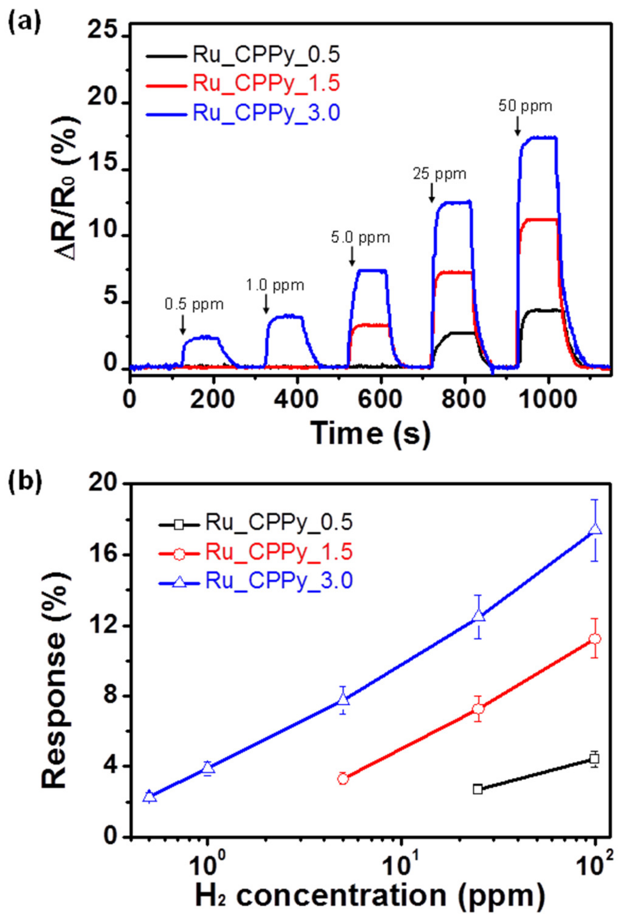 Polymers 12 01427 g005 Polymers 12 01427 g005