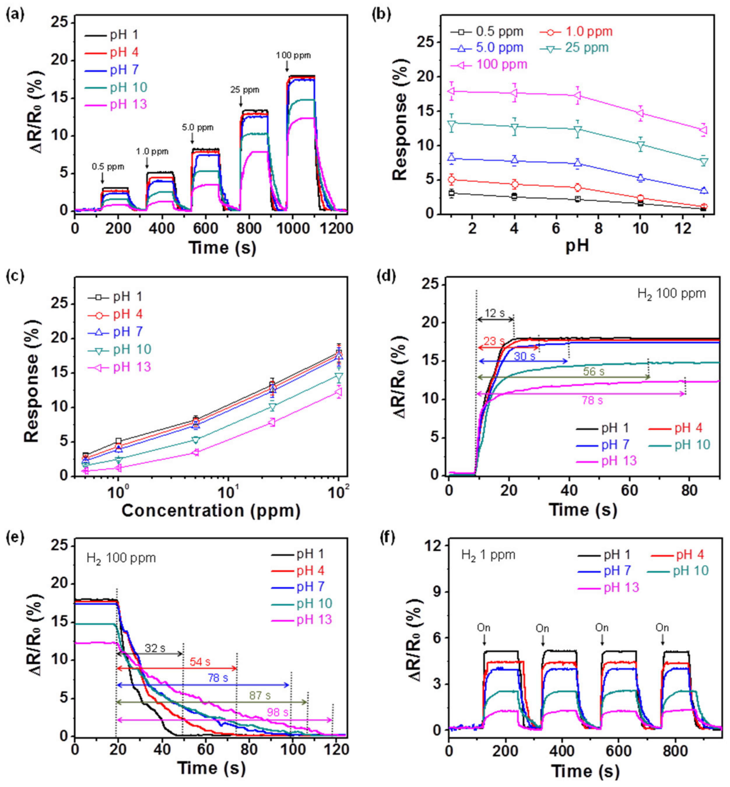 Polymers 12 01427 g006 Polymers 12 01427 g006