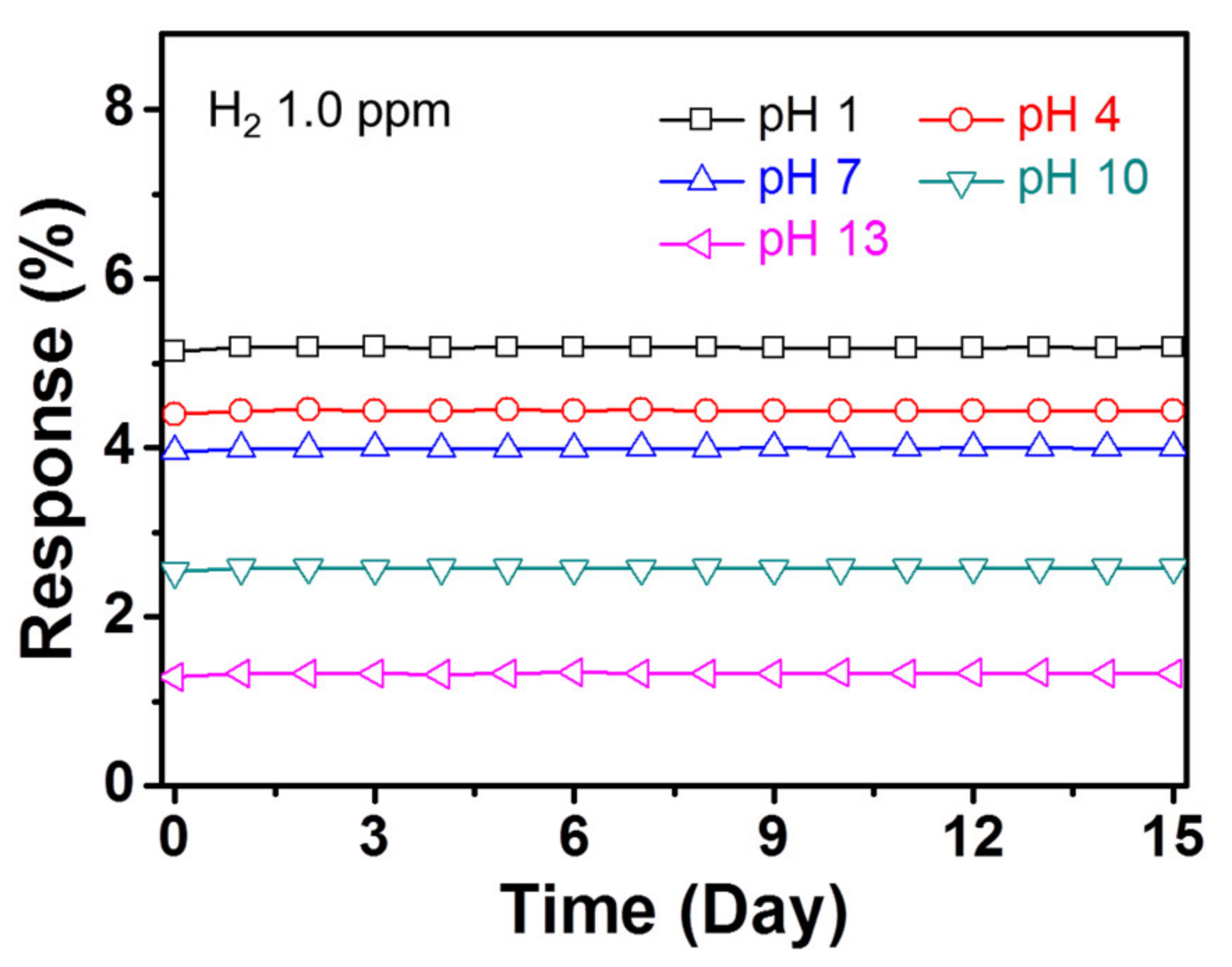 Polymers 12 01427 g007 Polymers 12 01427 g007