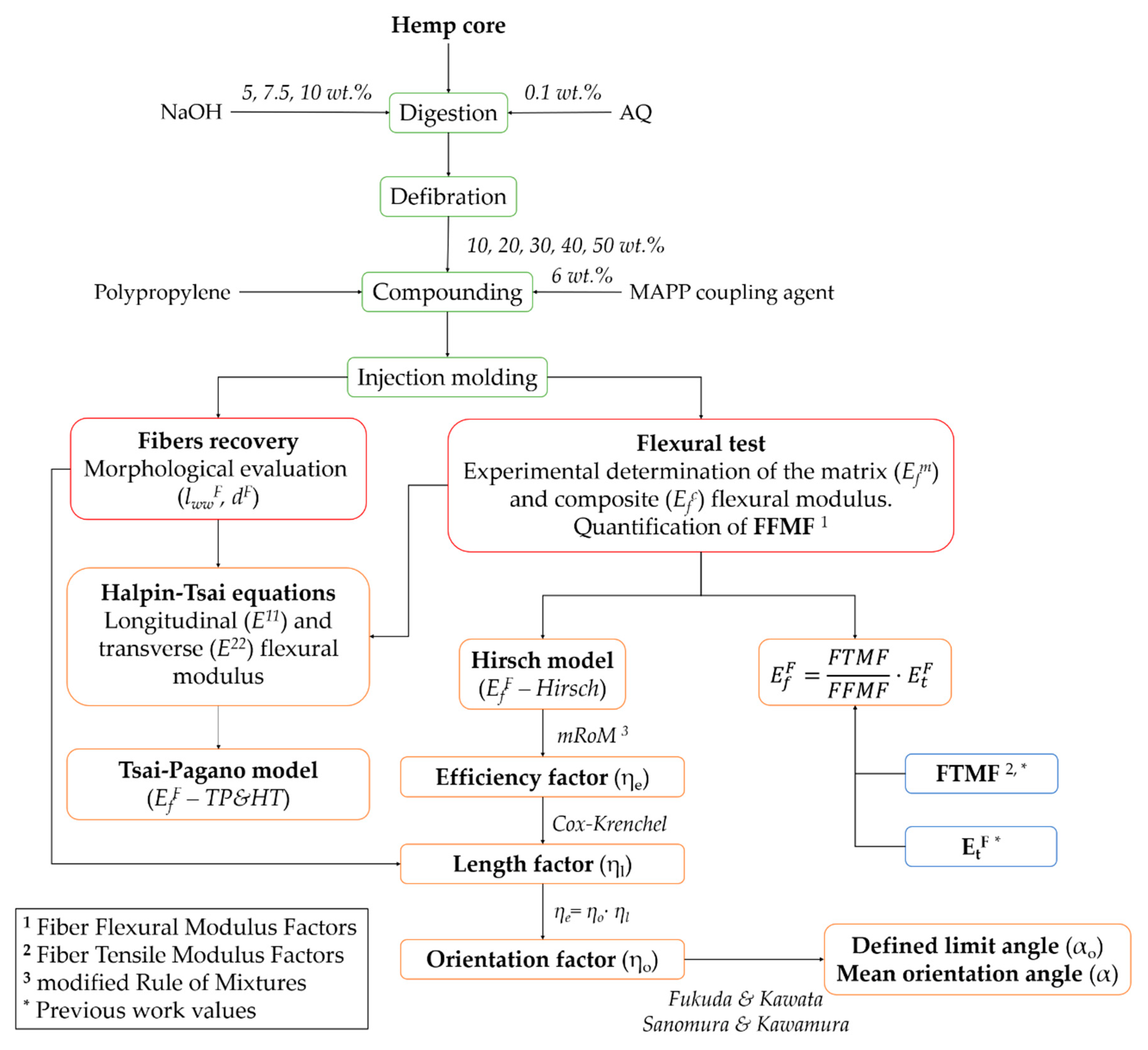 Polymers 12 01428 g003 Polymers 12 01428 g003