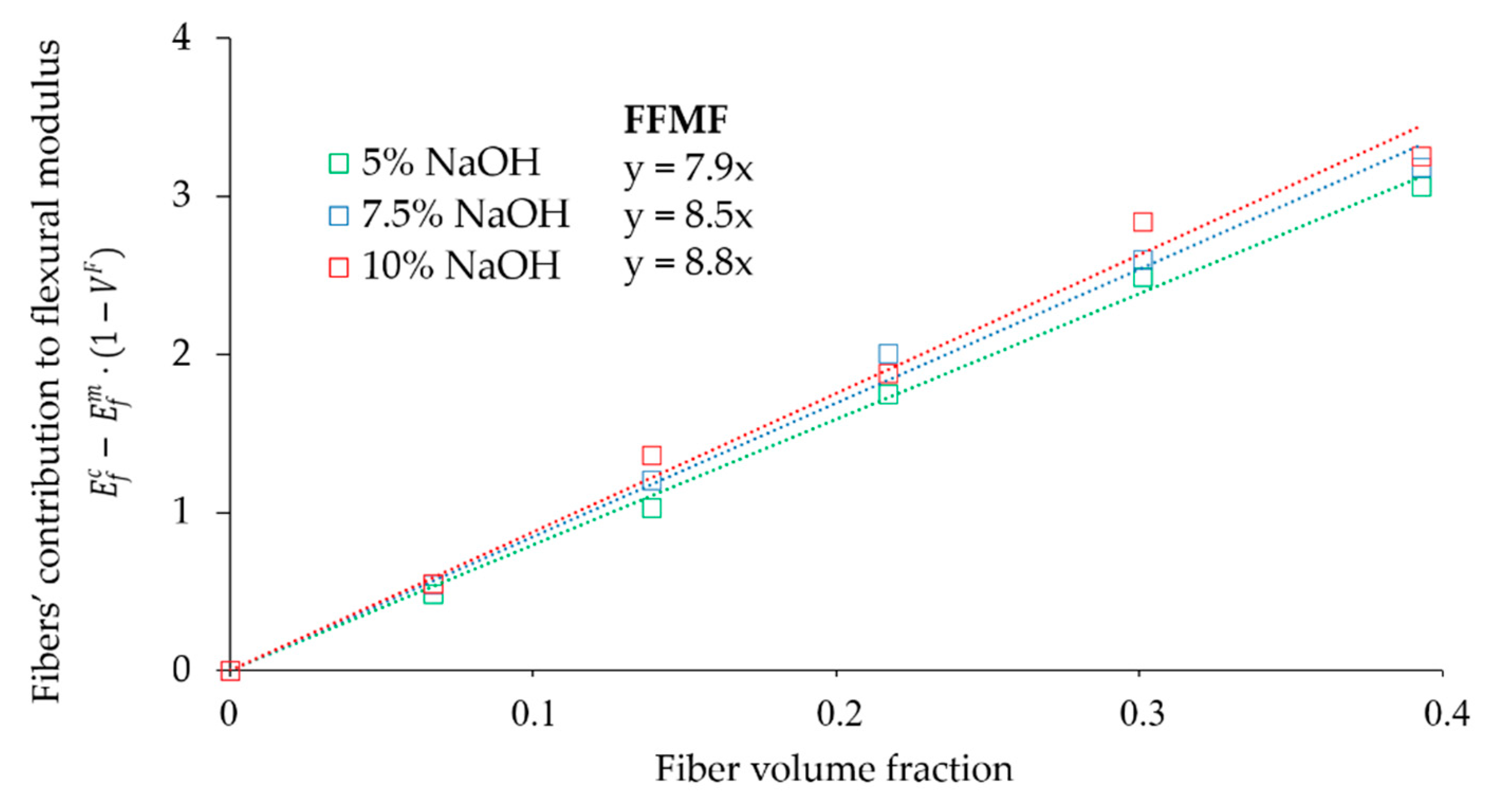 Polymers 12 01428 g007 Polymers 12 01428 g007