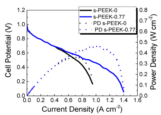 Polymers An Open Access Journal From Mdpi
