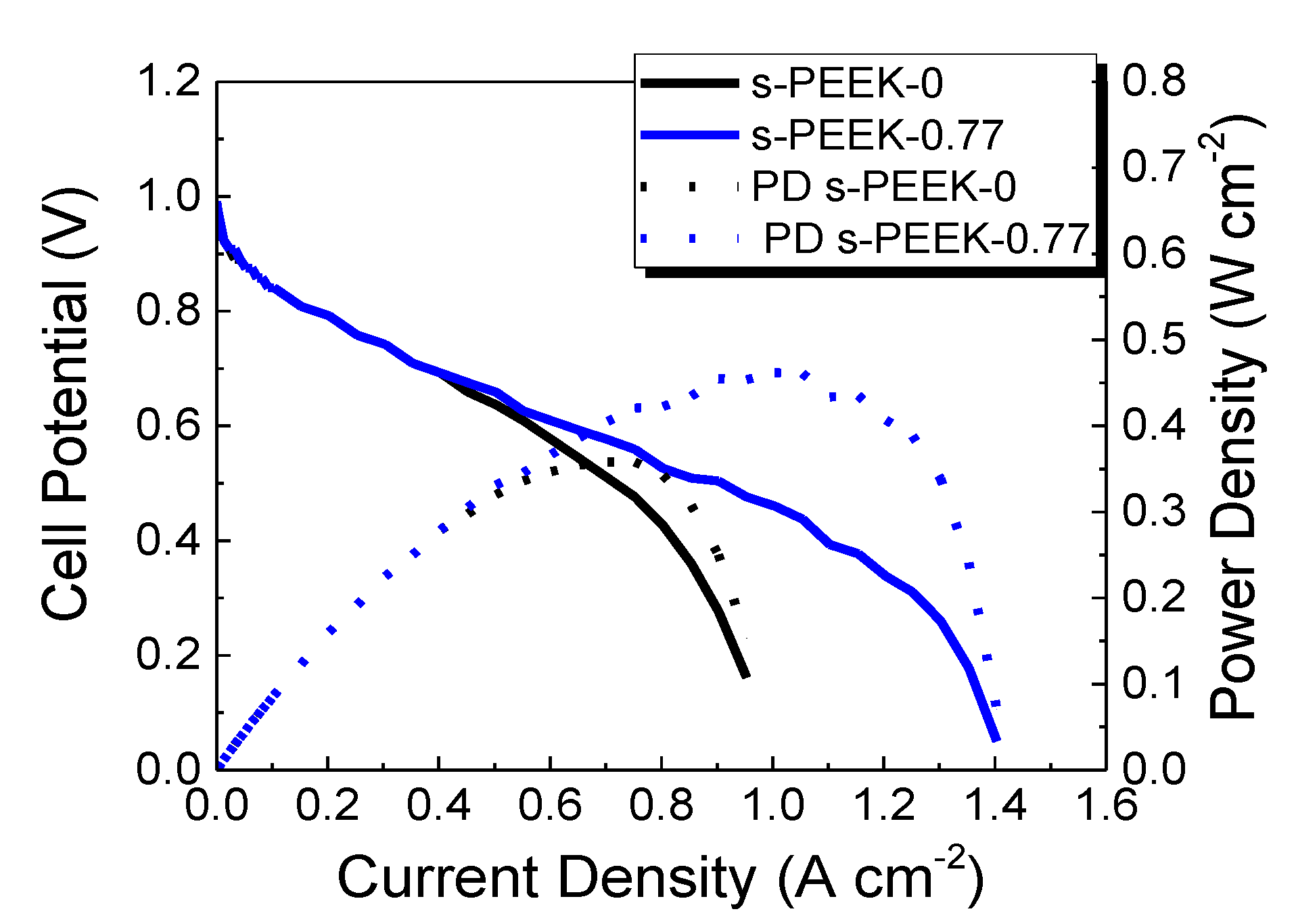 Polymers 12 01431 g007