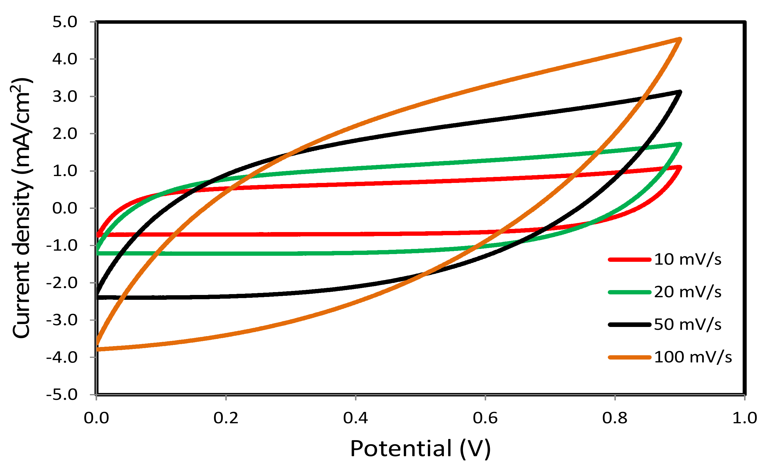 Polymers 12 01433 g008 Polymers 12 01433 g008