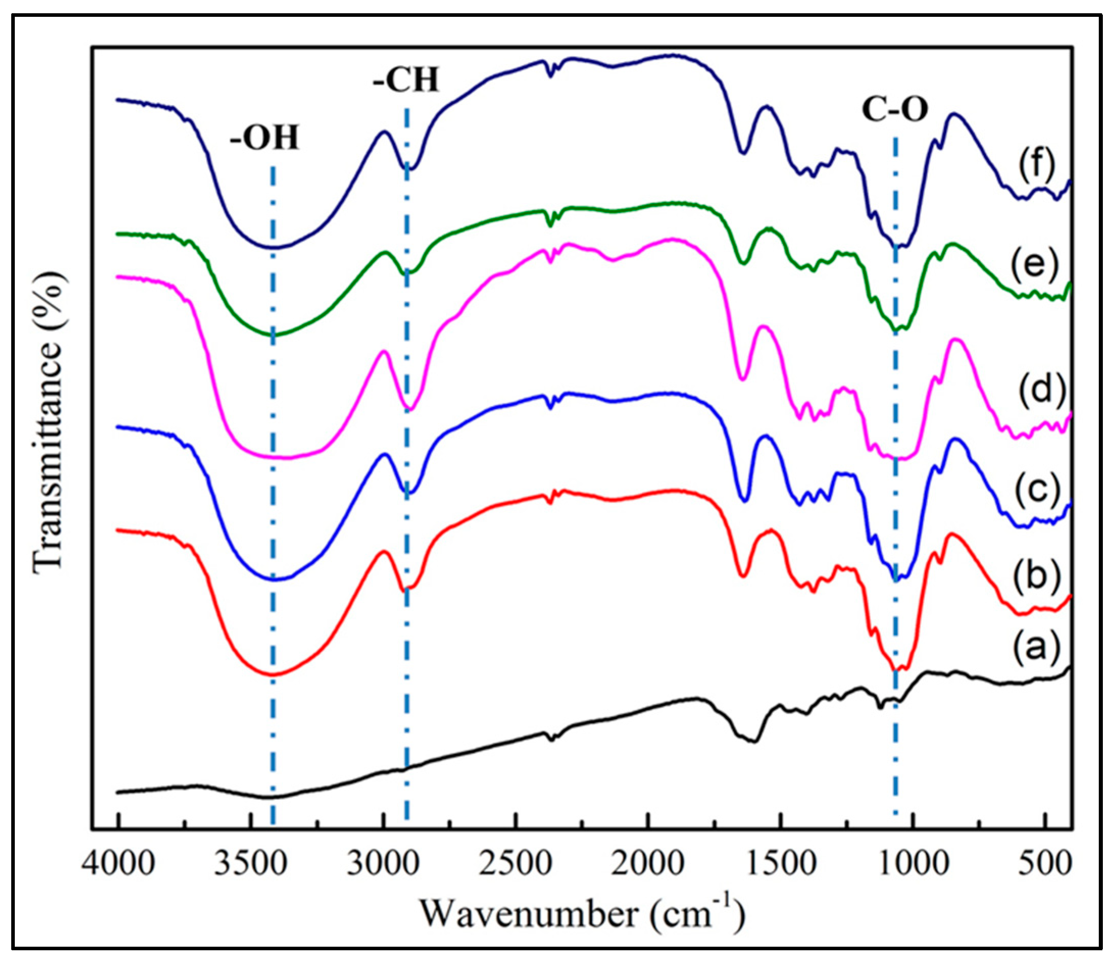 Polymers 12 01436 g001 Polymers 12 01436 g001