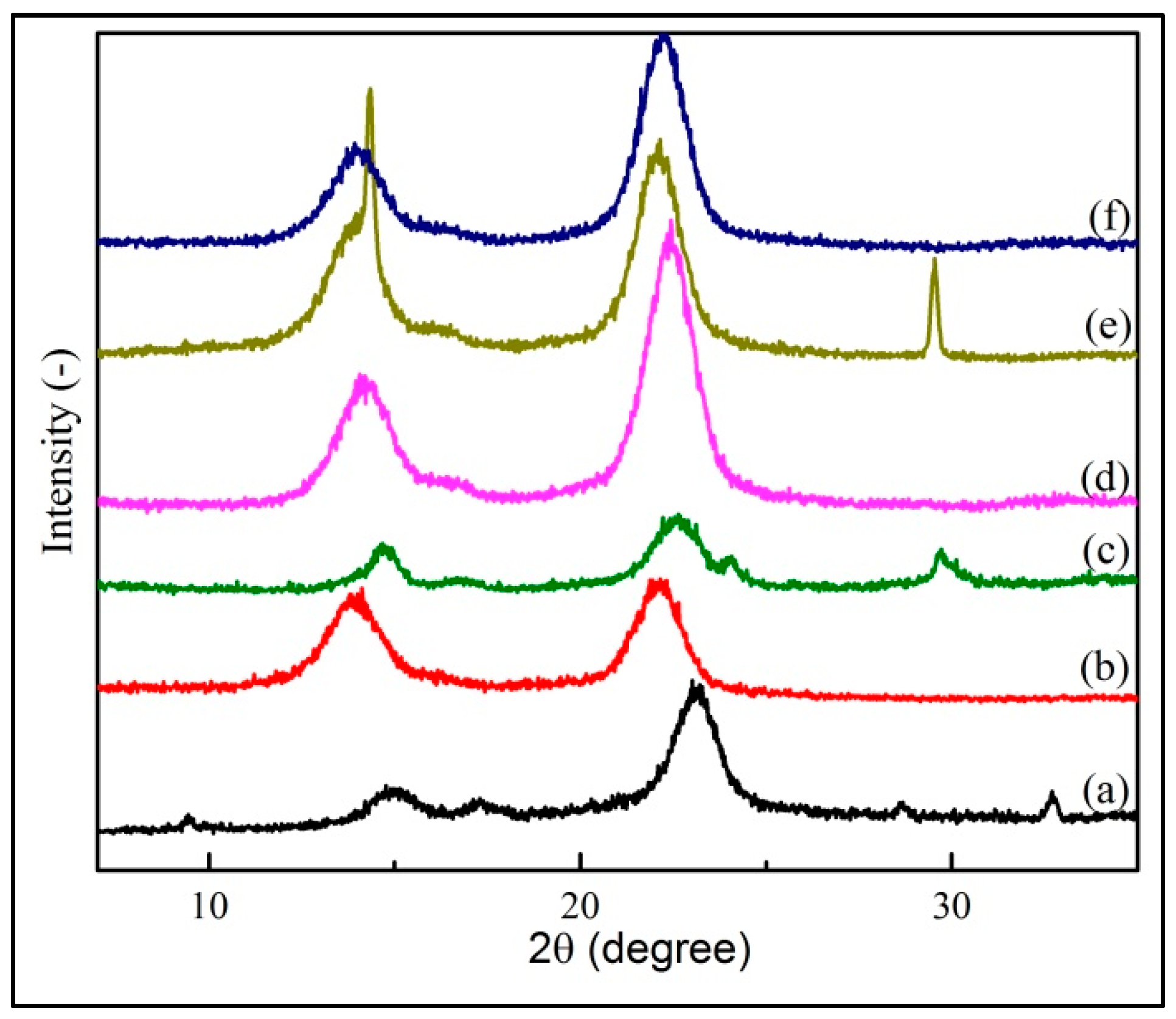 Polymers 12 01436 g002 Polymers 12 01436 g002