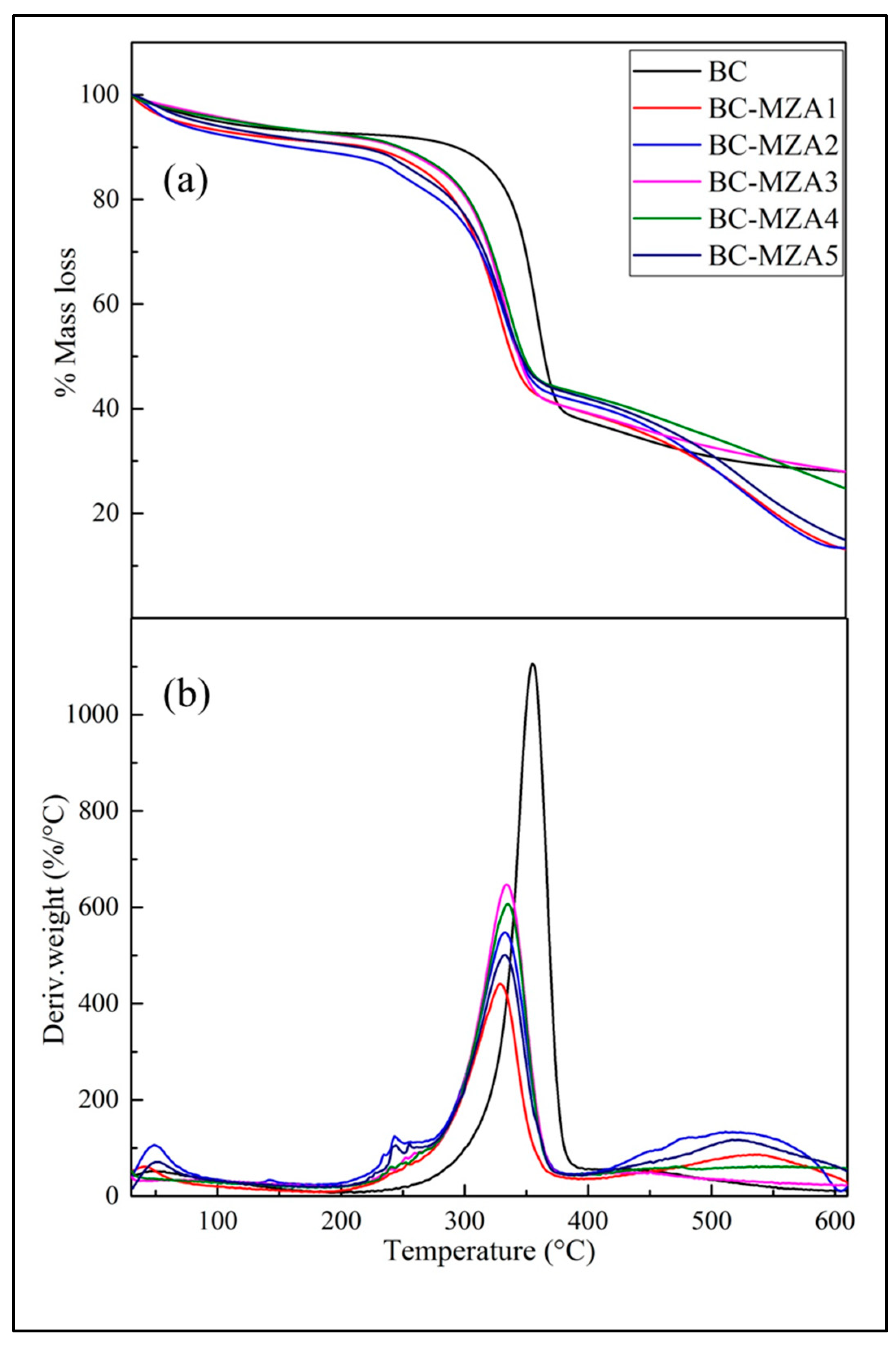 Polymers 12 01436 g004 Polymers 12 01436 g004