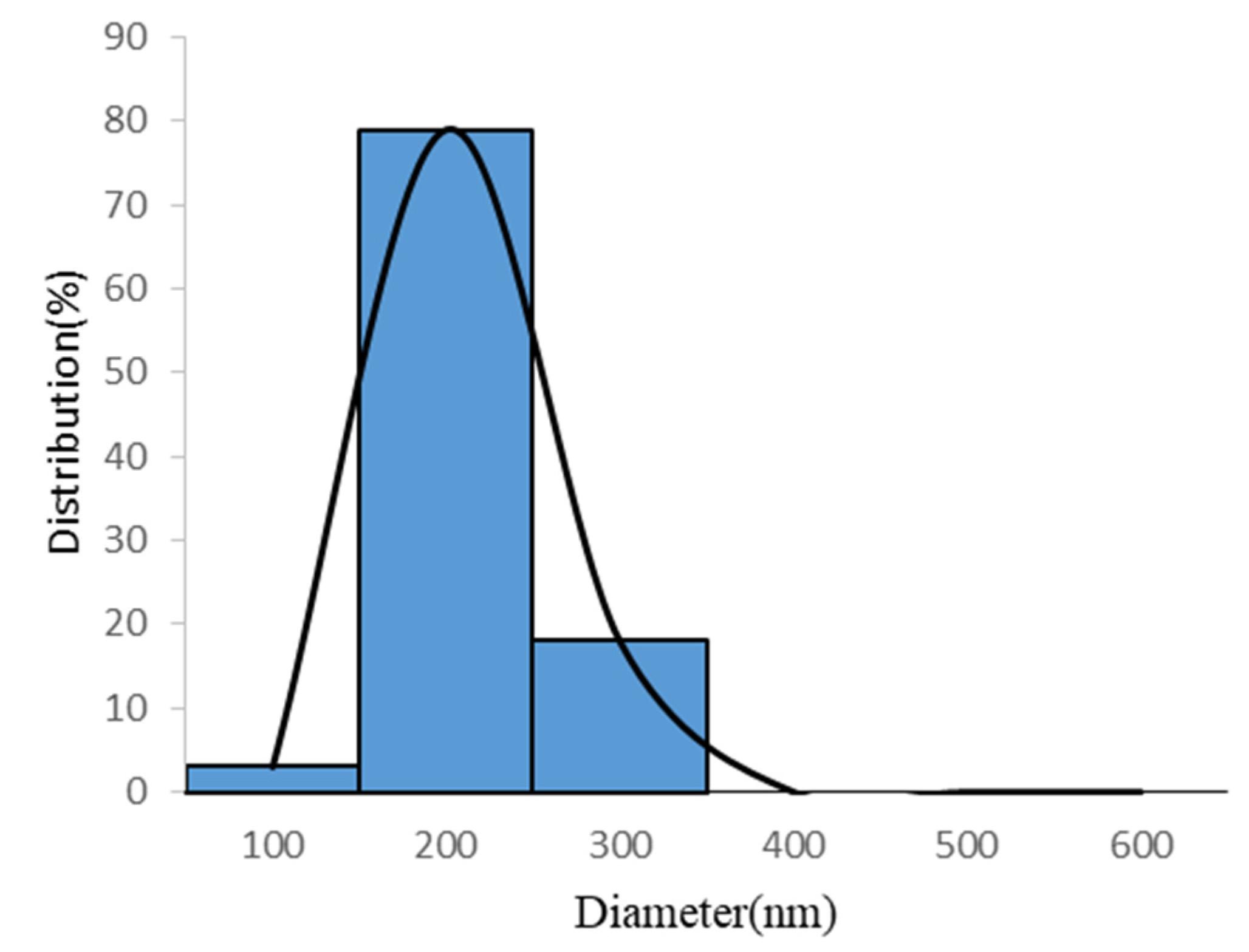 Polymers 12 01439 g002 Polymers 12 01439 g002