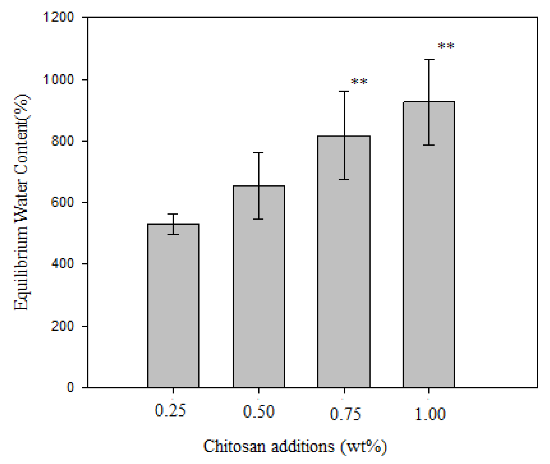 Polymers 12 01439 g008 Polymers 12 01439 g008