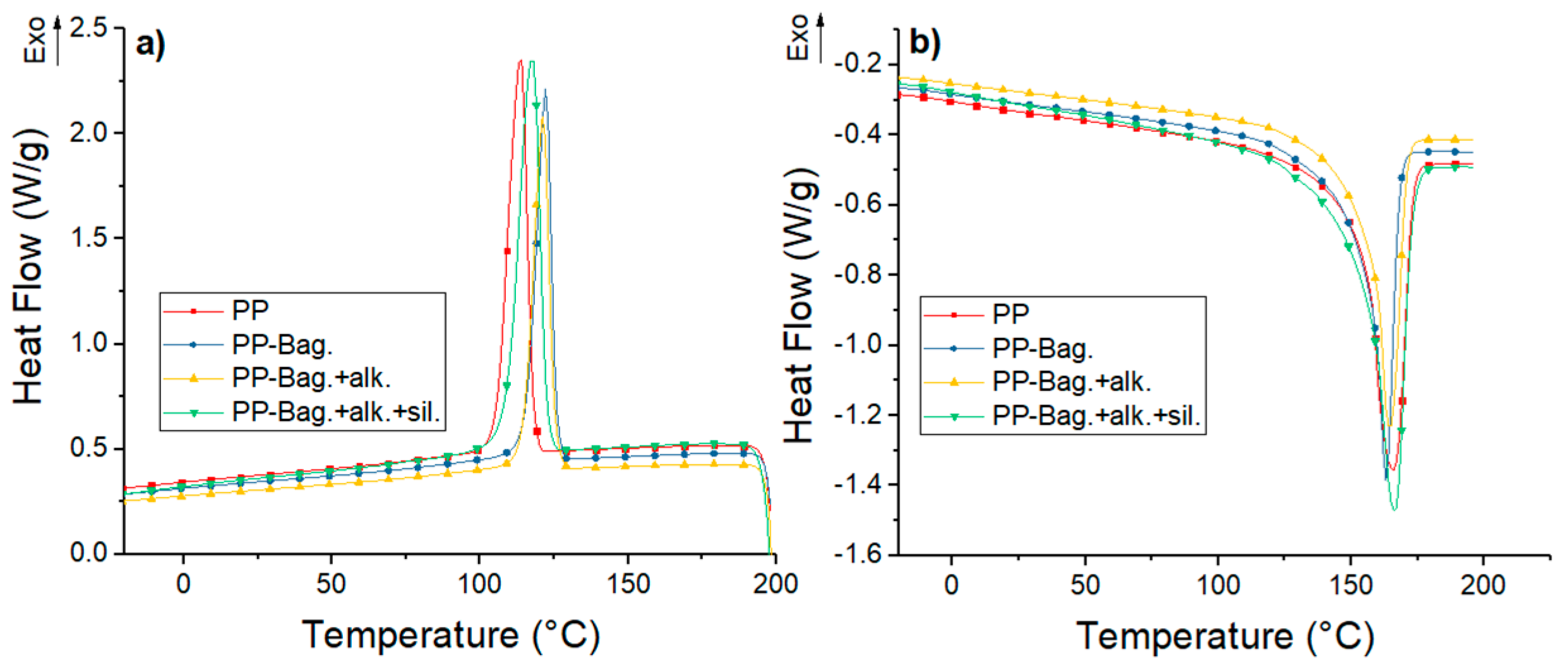 Polymers 12 01440 g004 Polymers 12 01440 g004