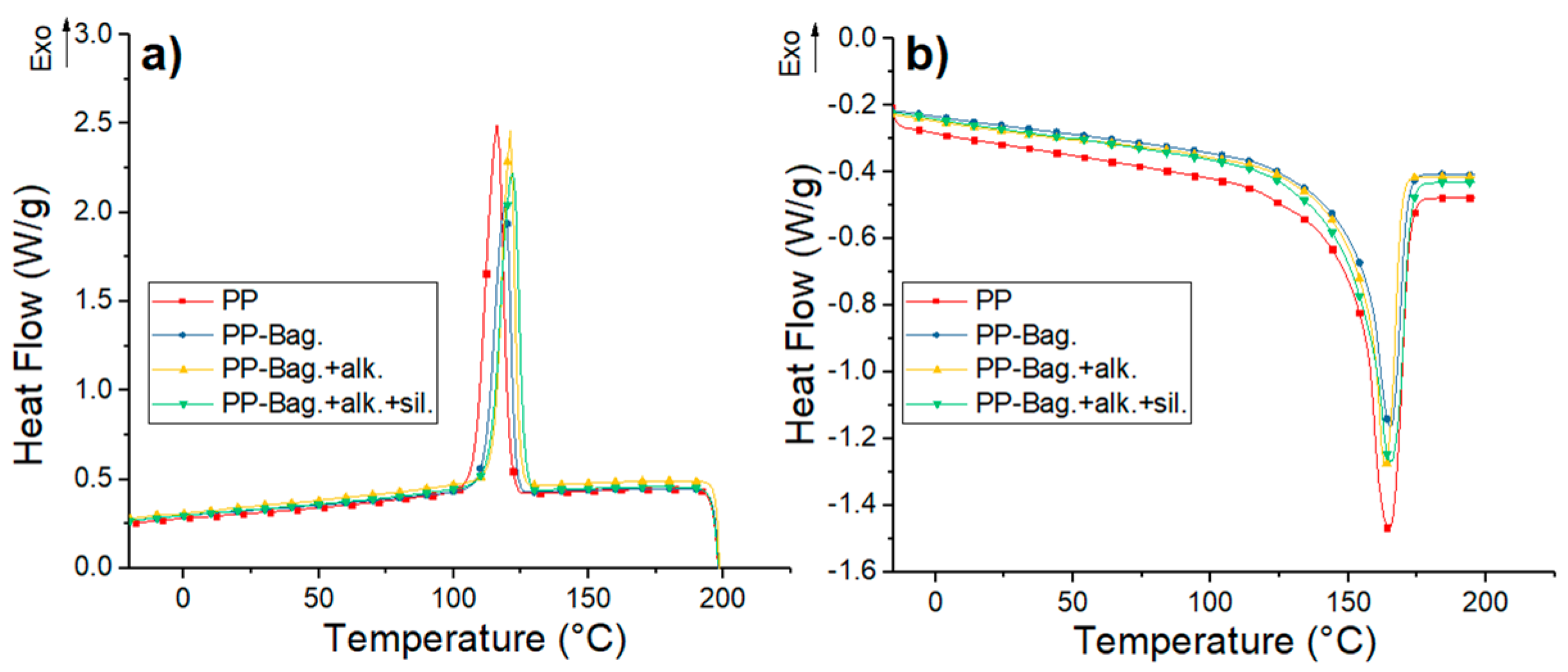 Polymers 12 01440 g005 Polymers 12 01440 g005