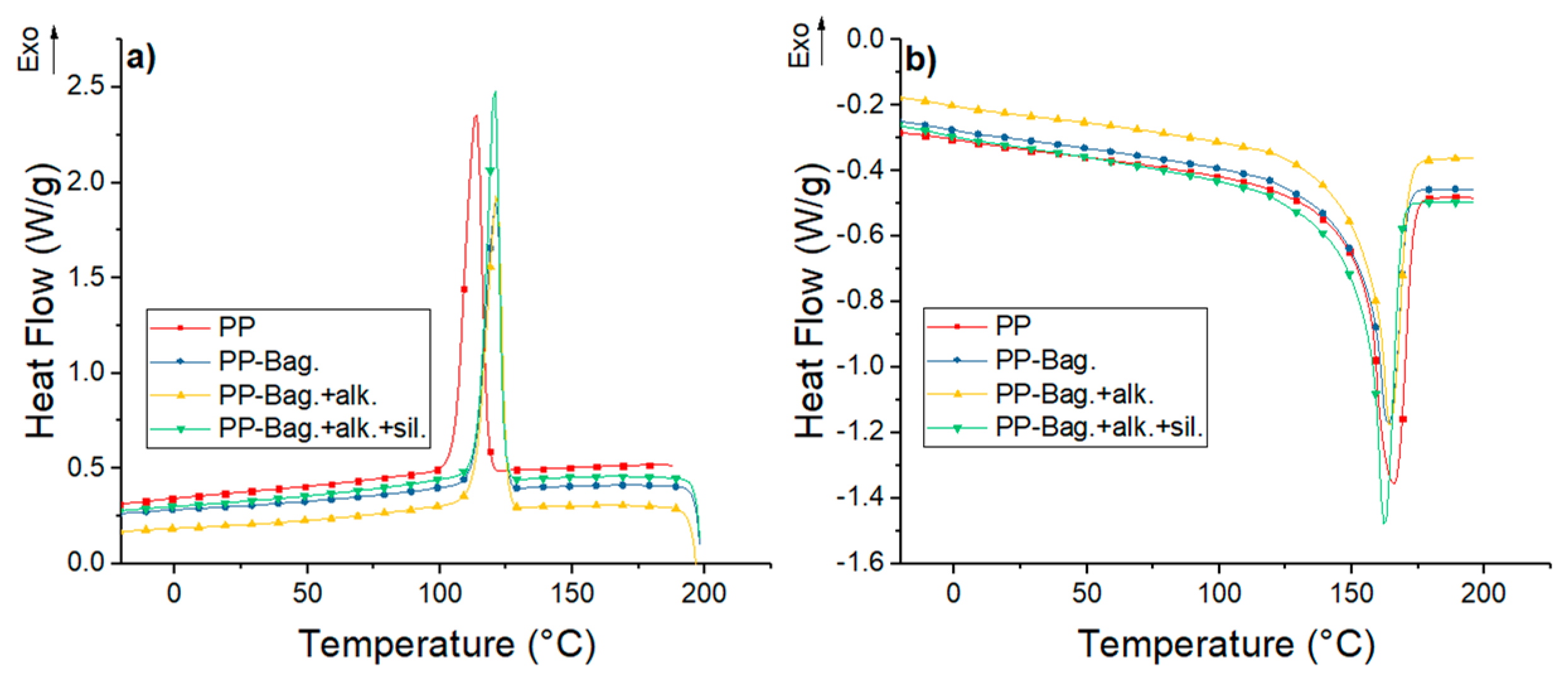 Polymers 12 01440 g006 Polymers 12 01440 g006
