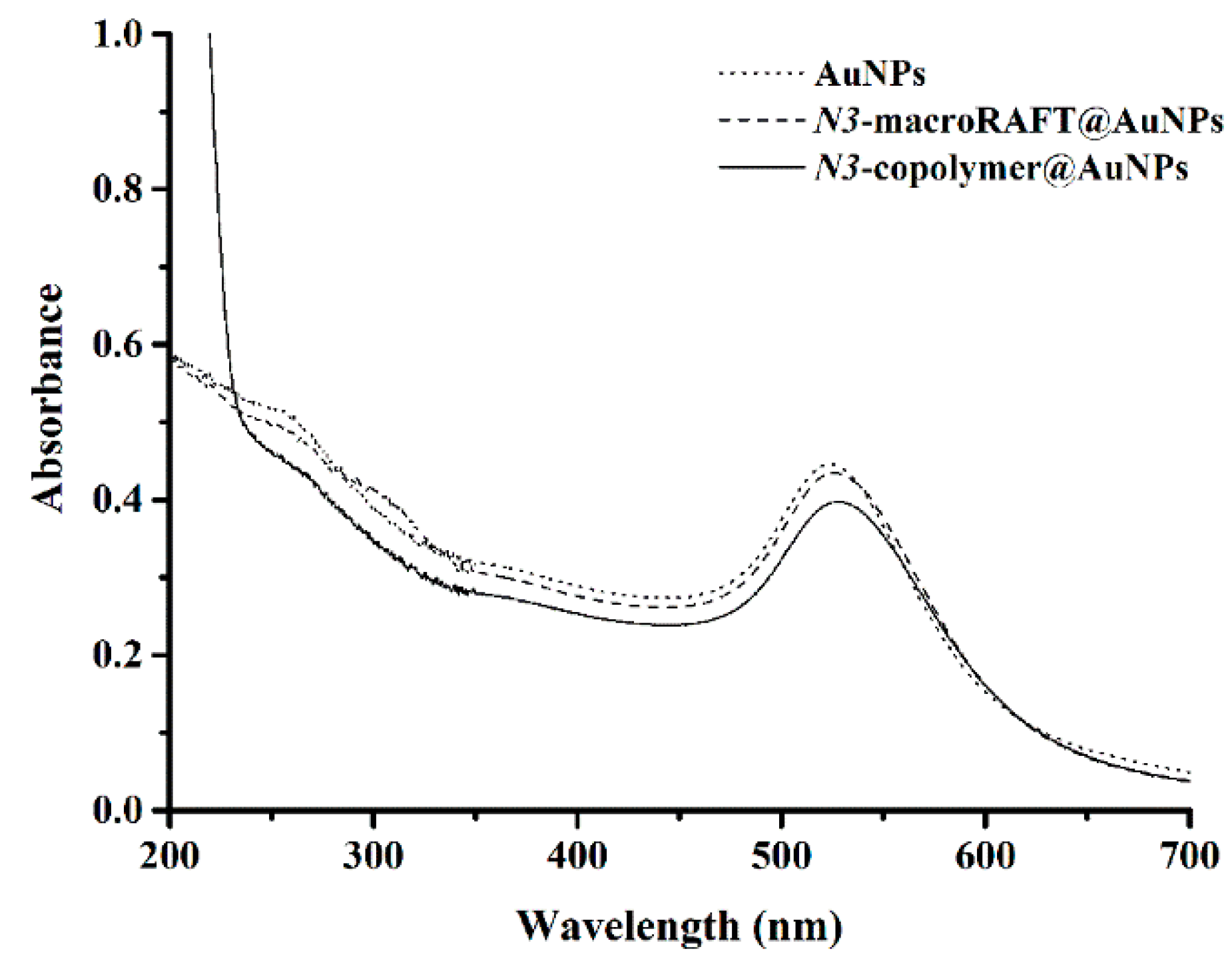 Polymers 12 01442 g003 Polymers 12 01442 g003