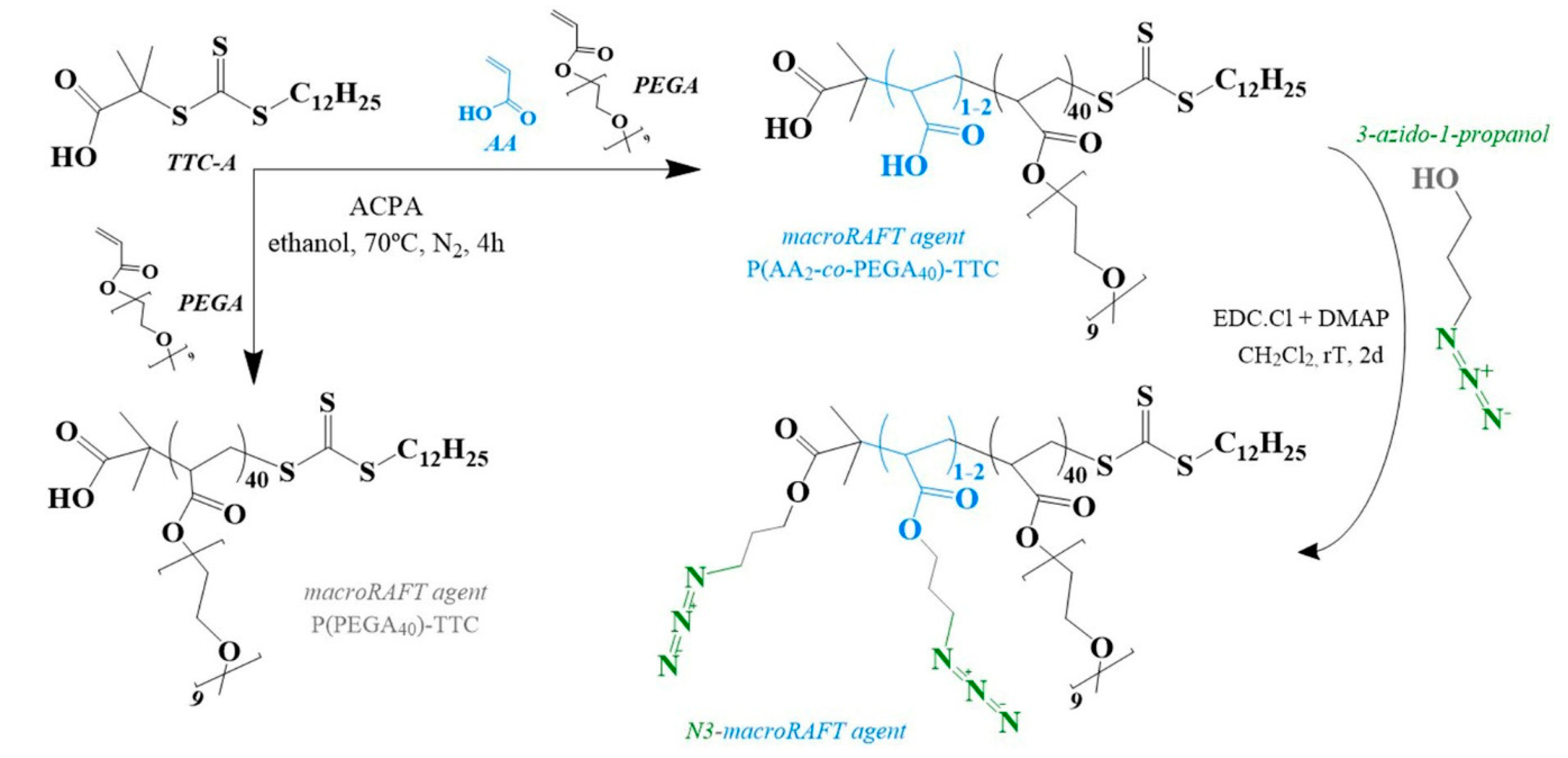 Polymers 12 01442 sch001 Polymers 12 01442 sch001