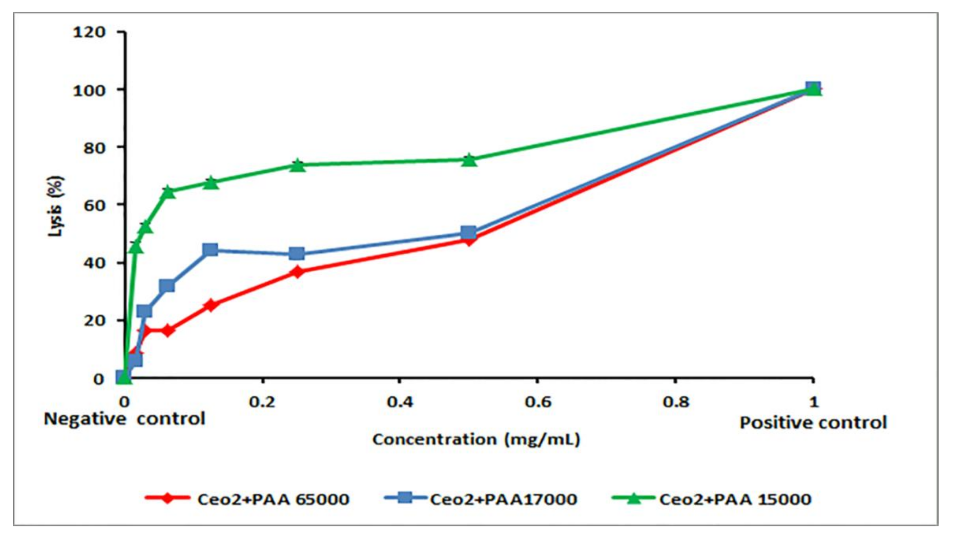 Polymers 12 01444 g006 Polymers 12 01444 g006