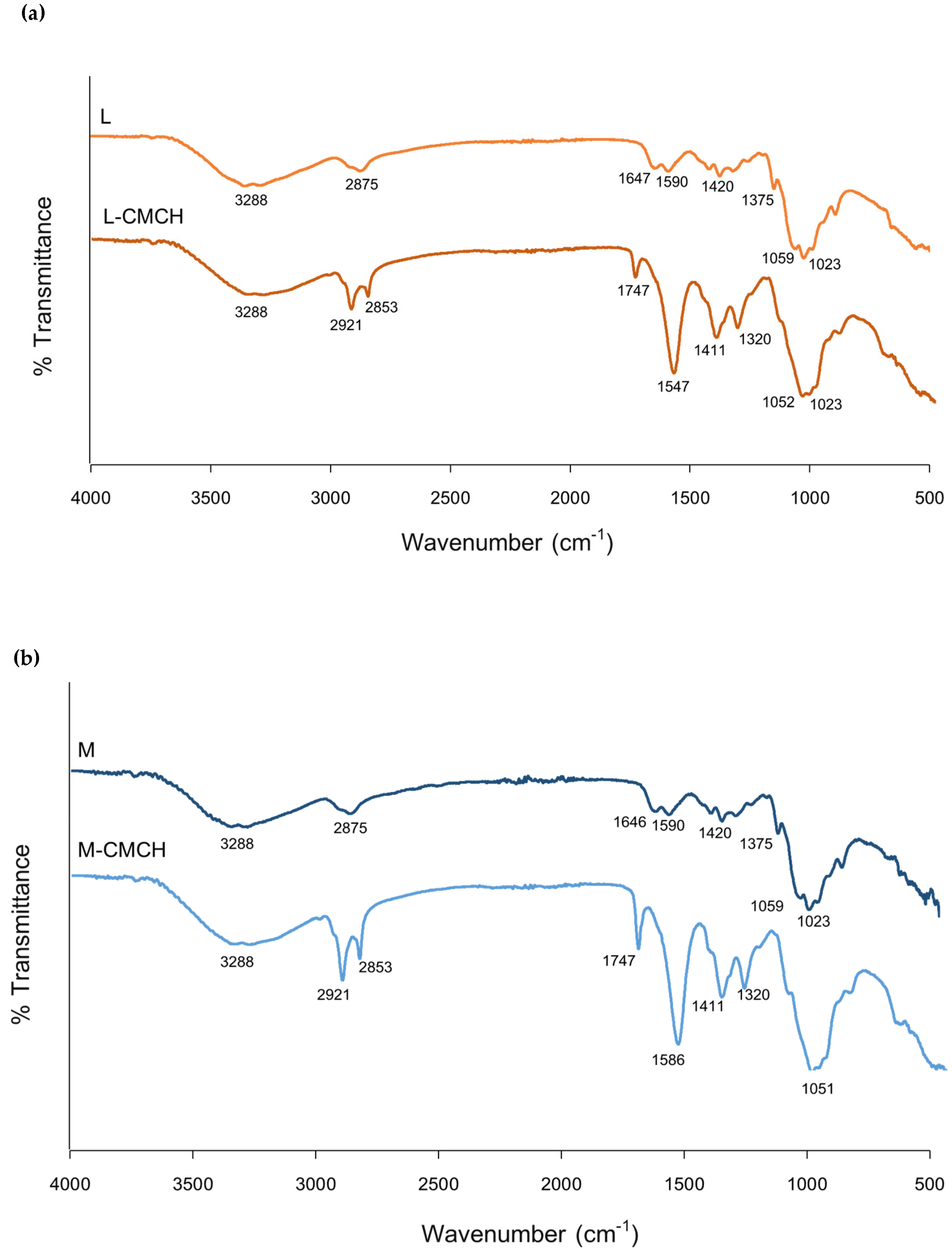 Polymers 12 01445 g001a
