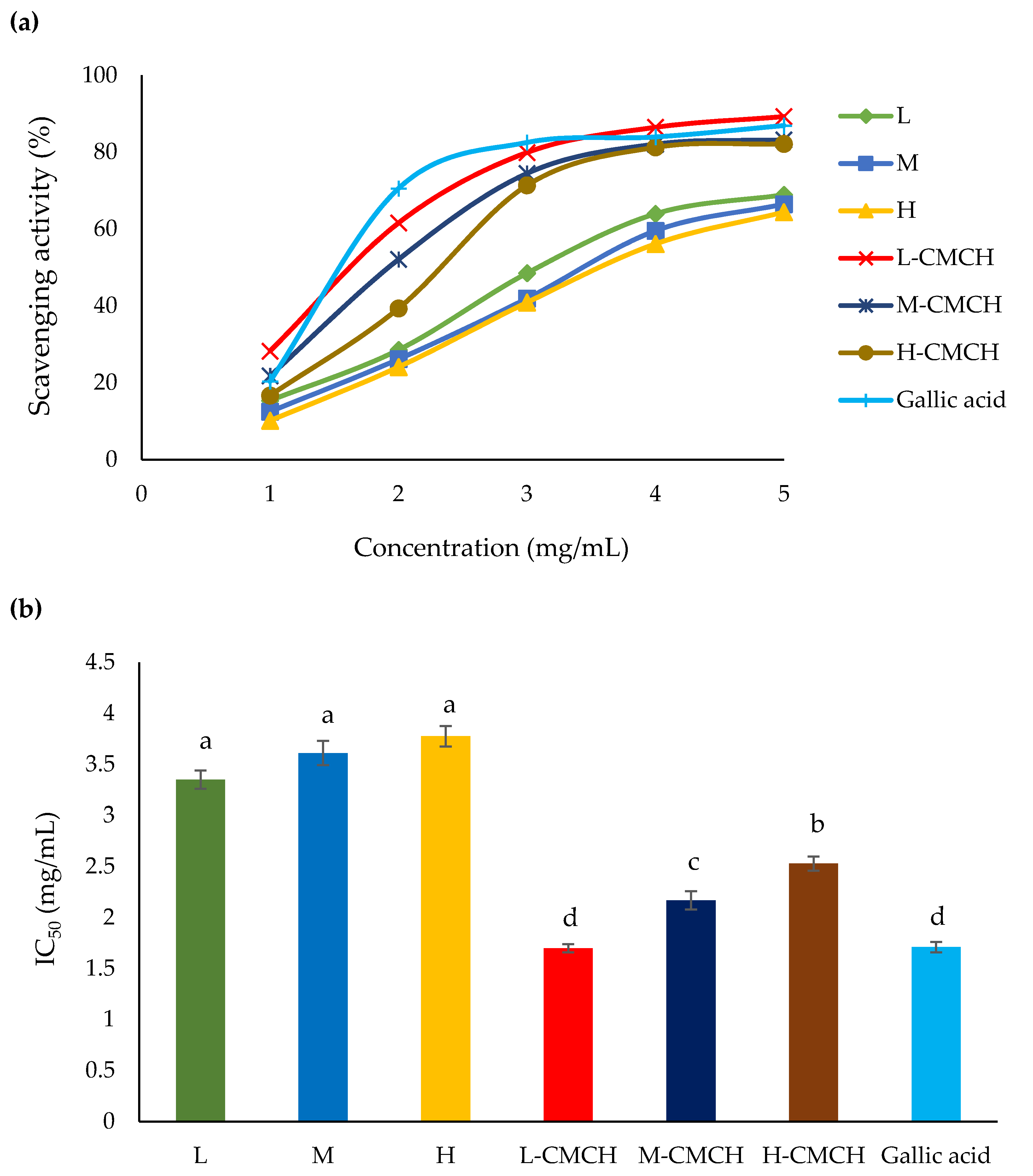 Polymers 12 01445 g002
