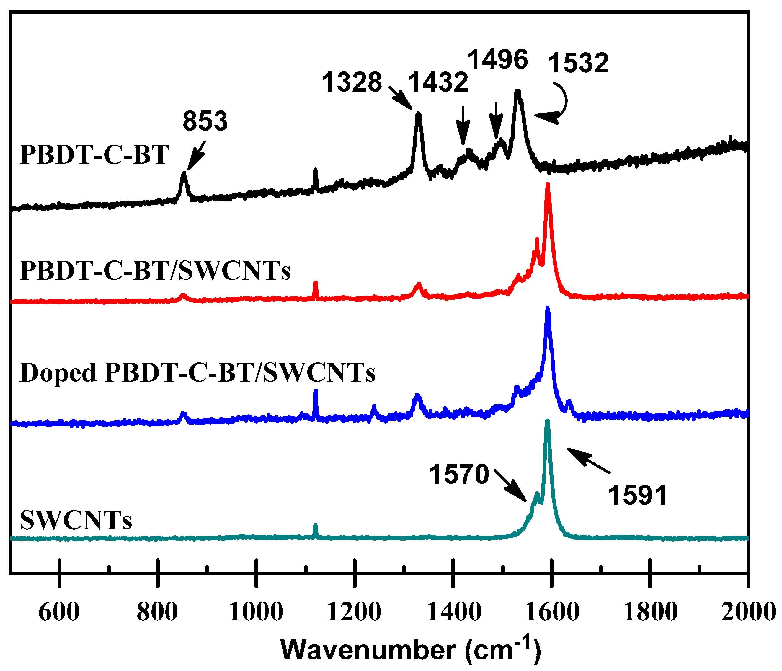 Polymers 12 01447 g002 Polymers 12 01447 g002