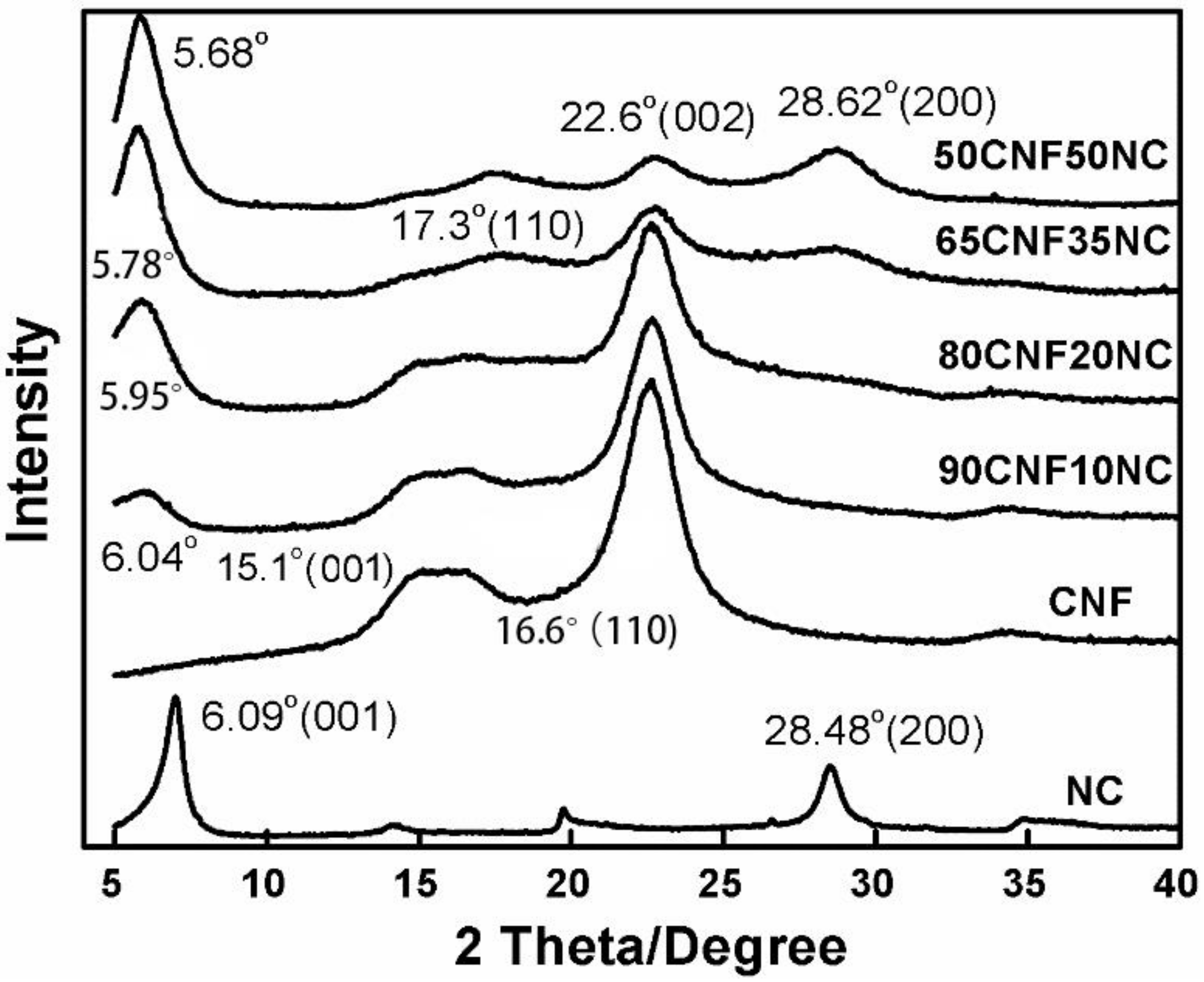 Polymers 12 01448 g004 Polymers 12 01448 g004