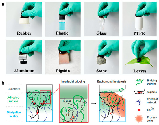 Advances in Materials for Soft Stretchable Conductors and