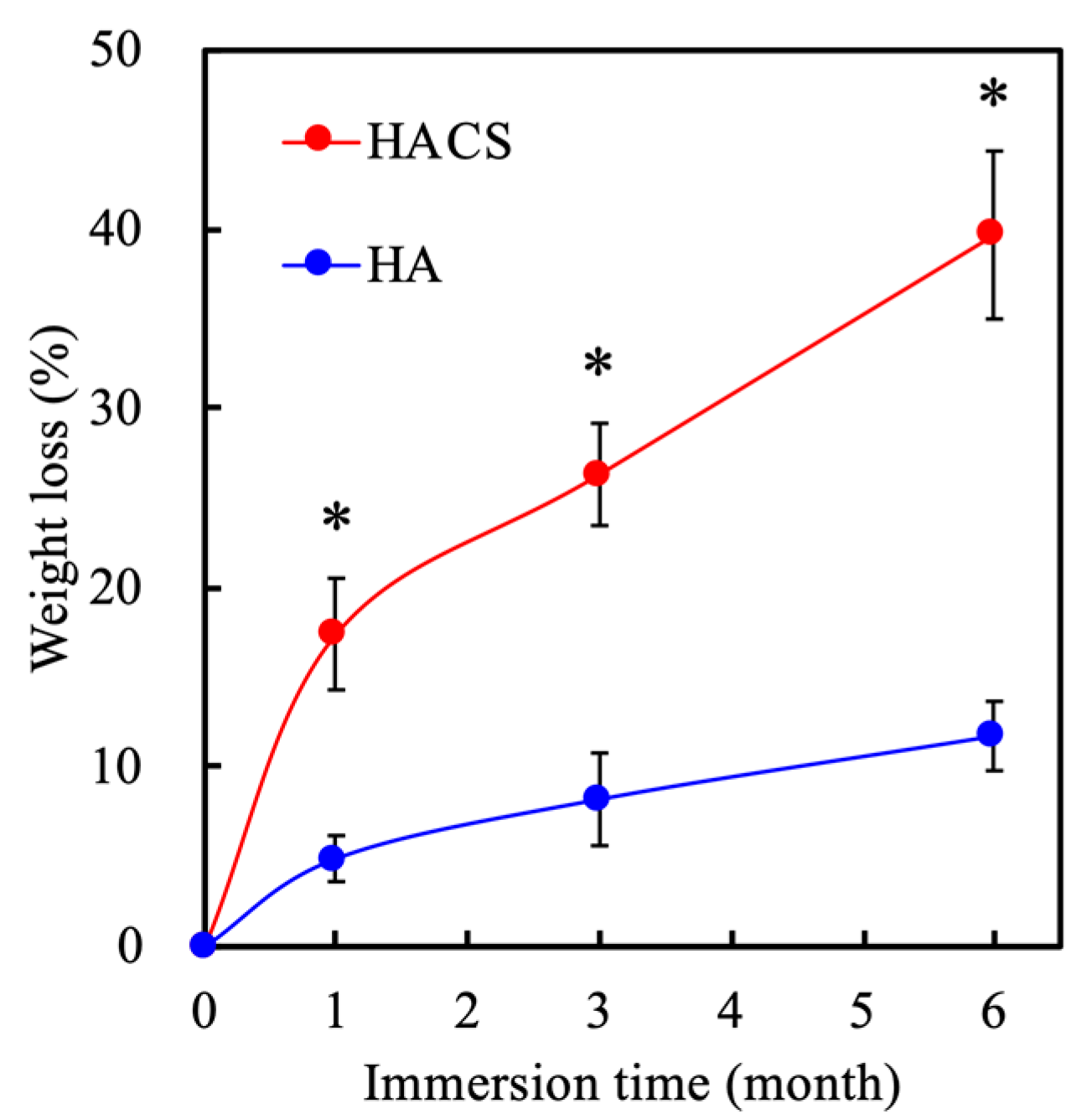 Polymers 12 01455 g002 Polymers 12 01455 g002