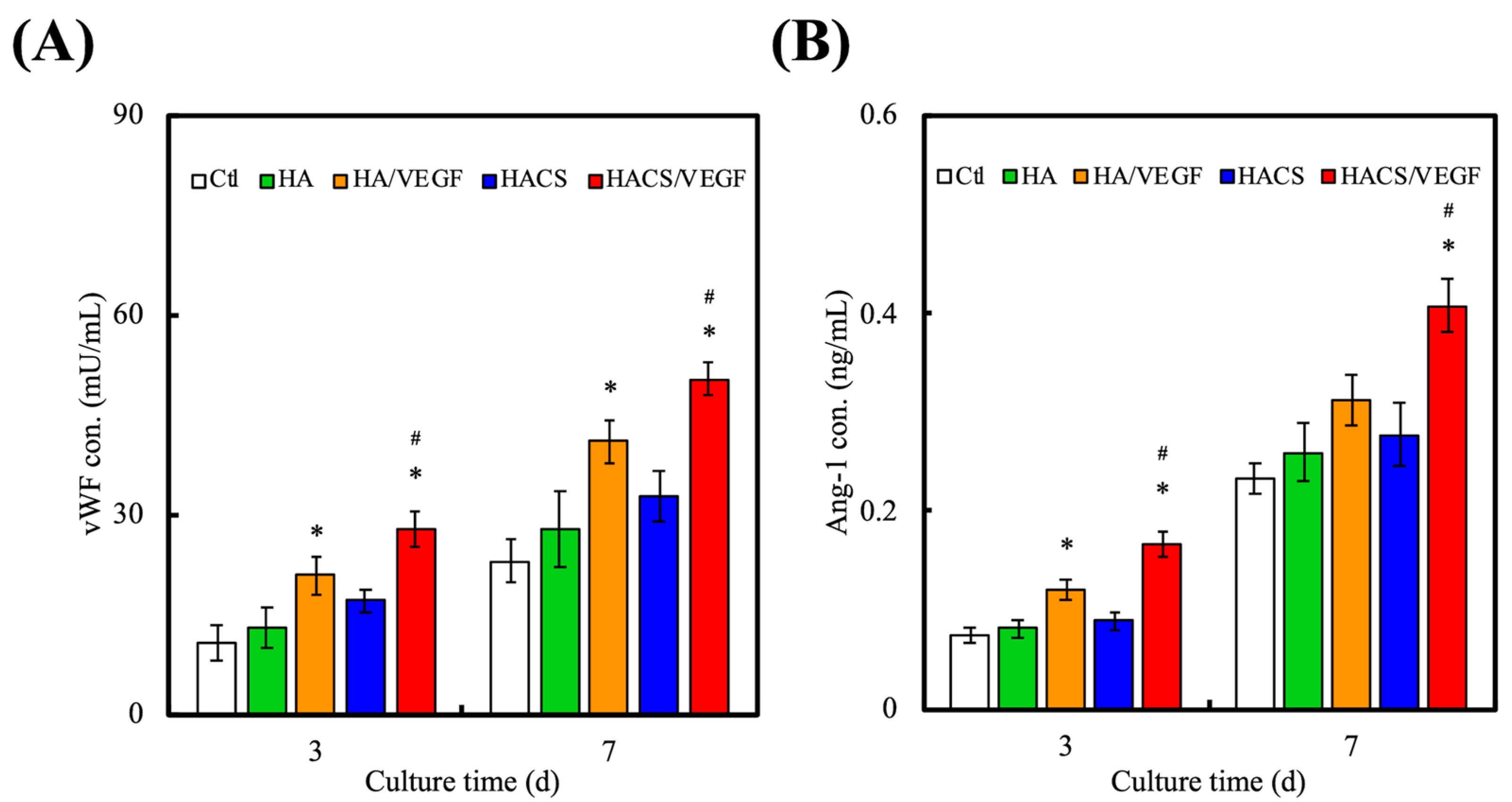 Polymers 12 01455 g007 Polymers 12 01455 g007