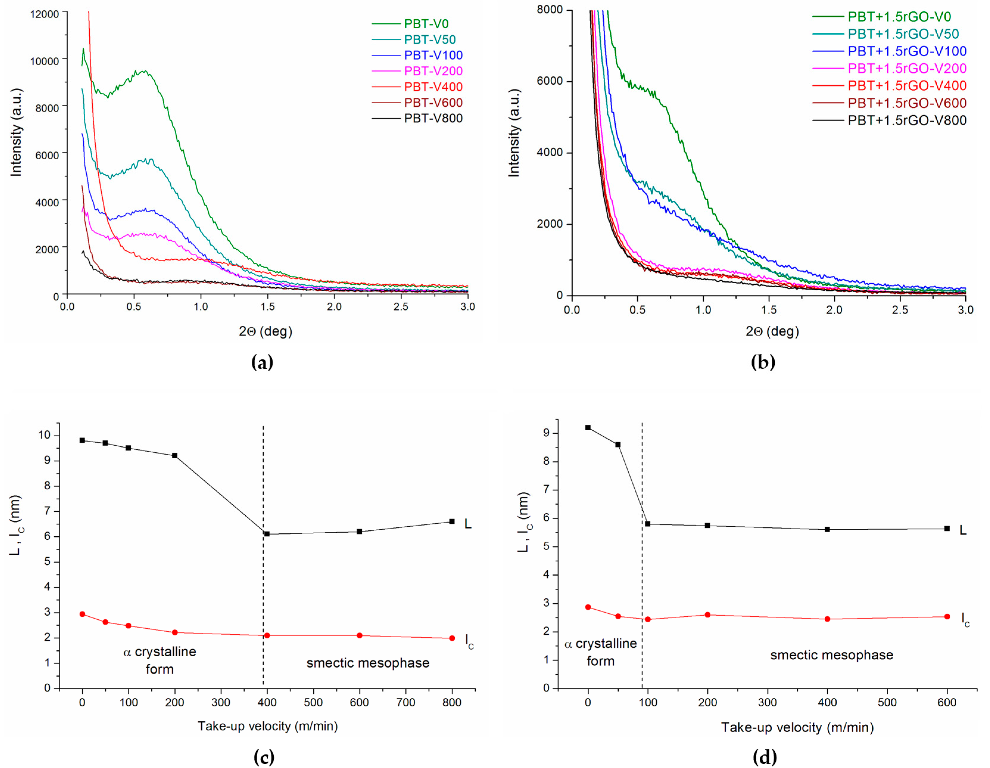 Polymers 12 01456 g004