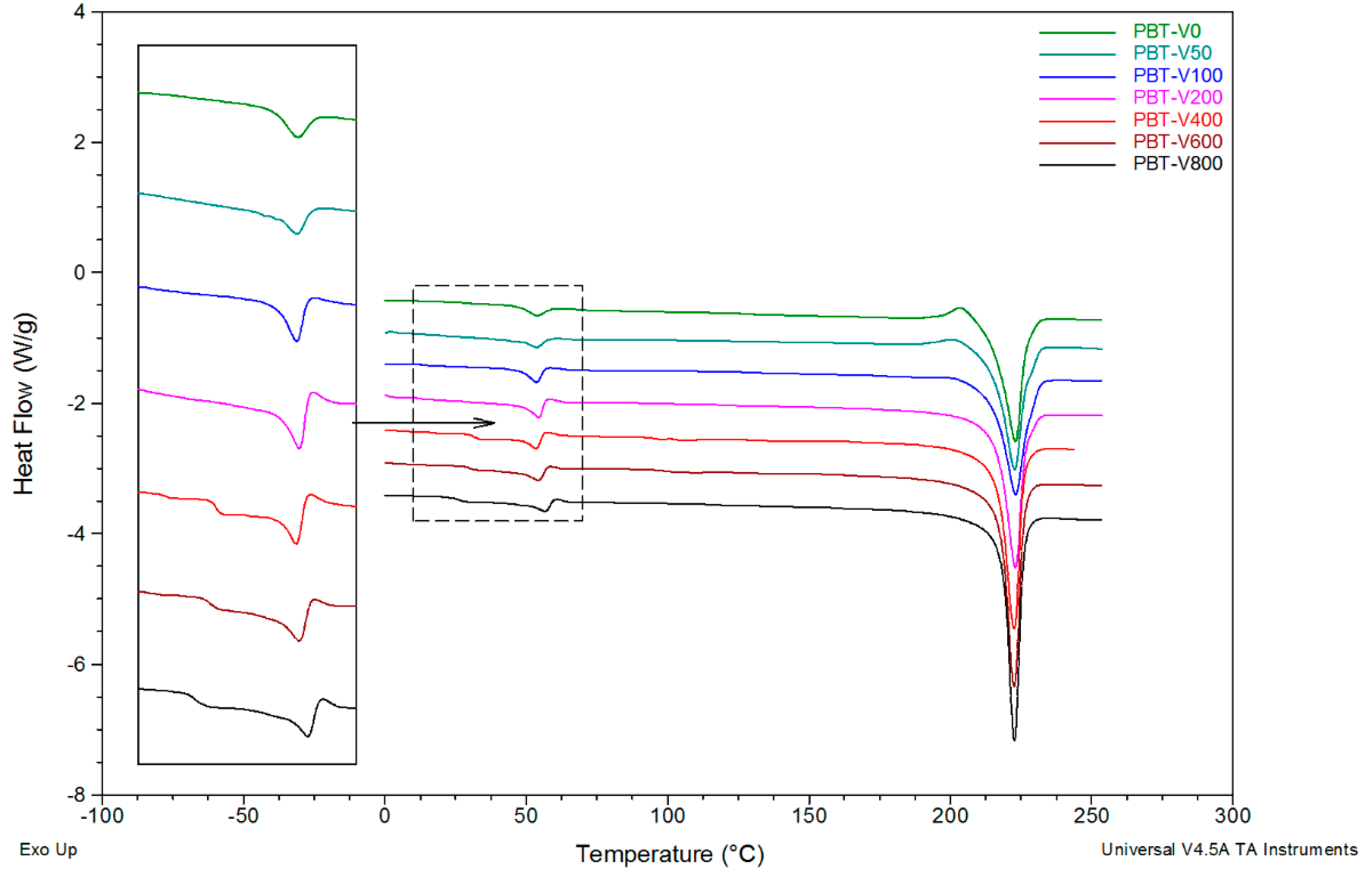 Polymers 12 01456 g005