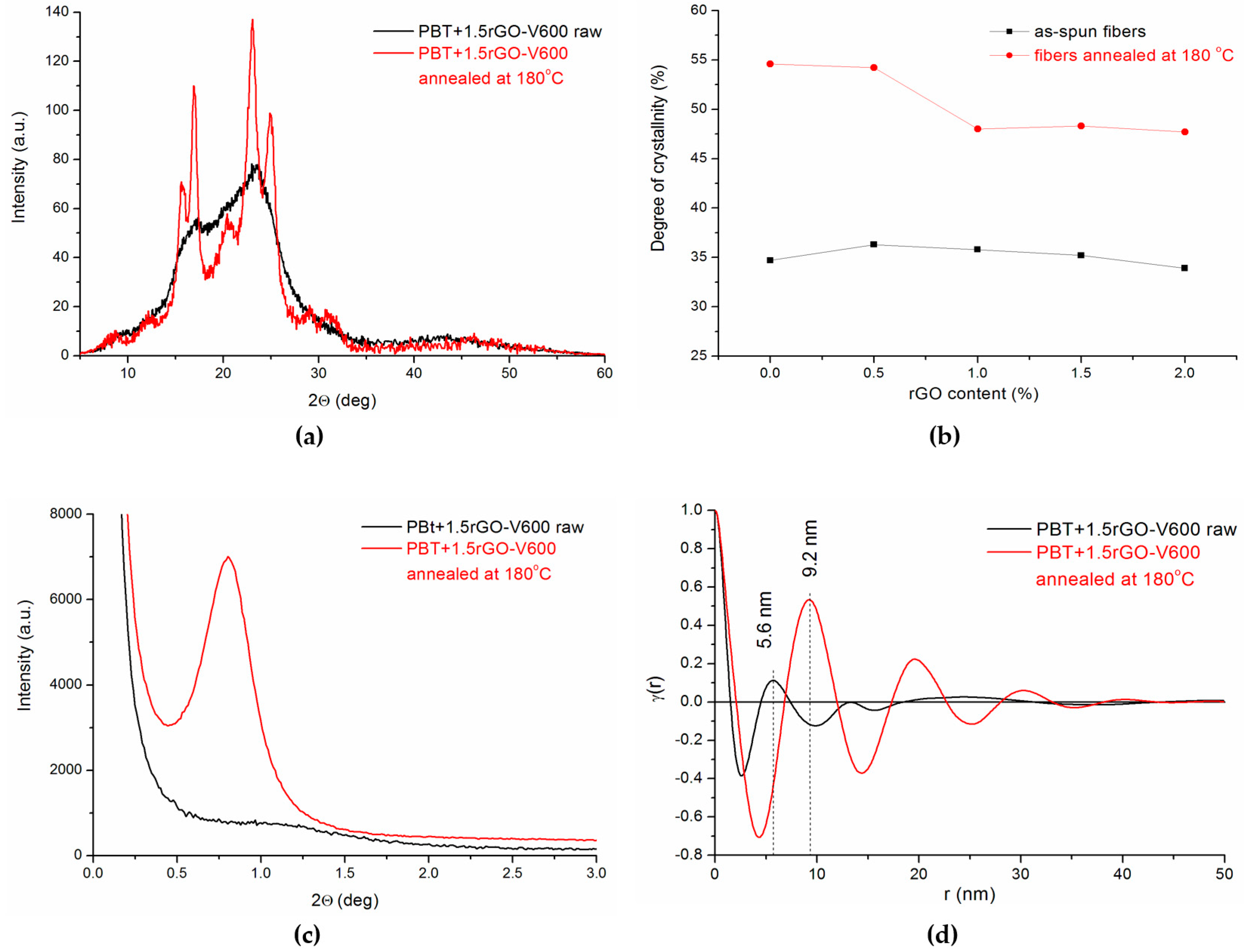 Polymers 12 01456 g010