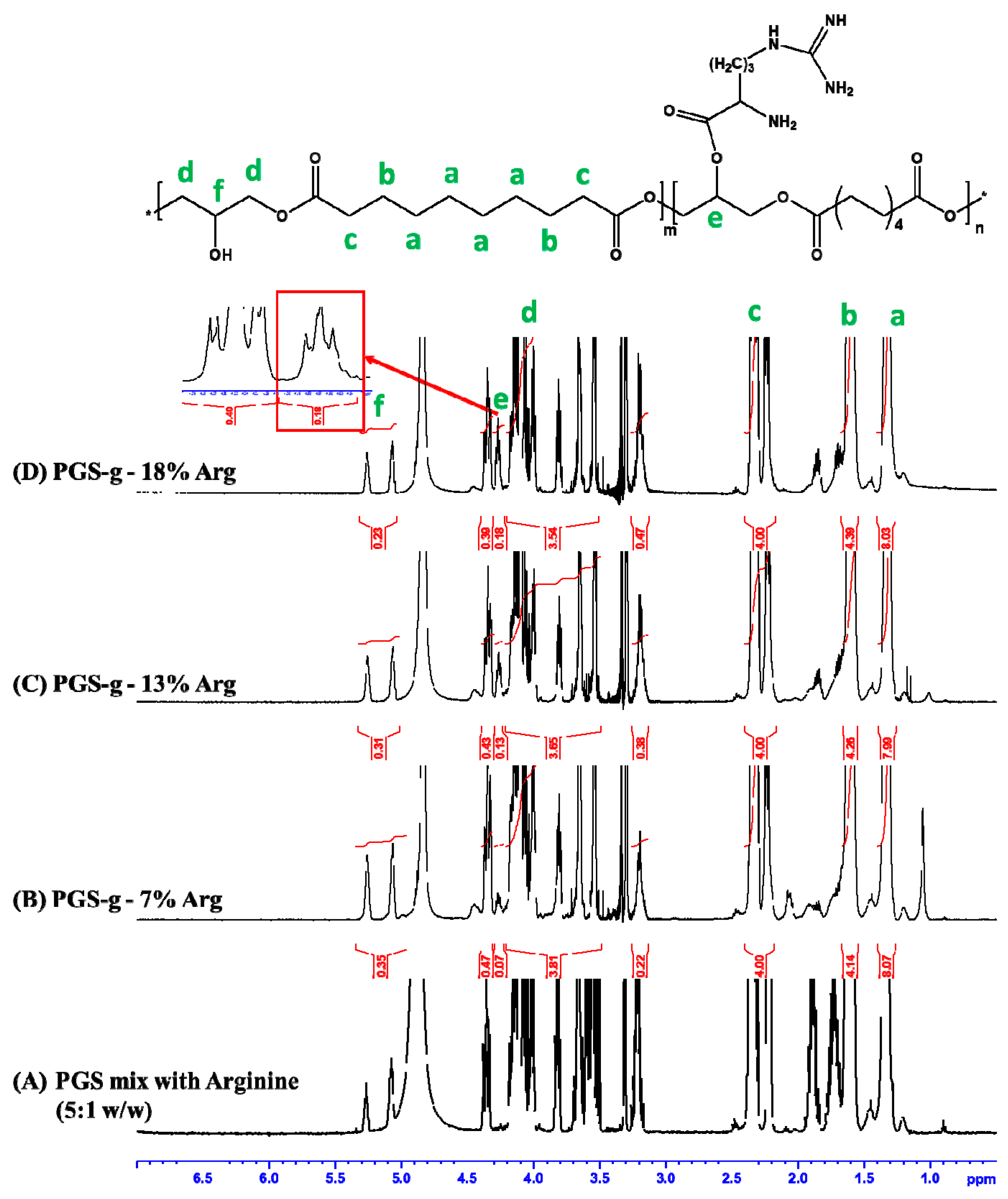 Polymers 12 01457 g002 Polymers 12 01457 g002