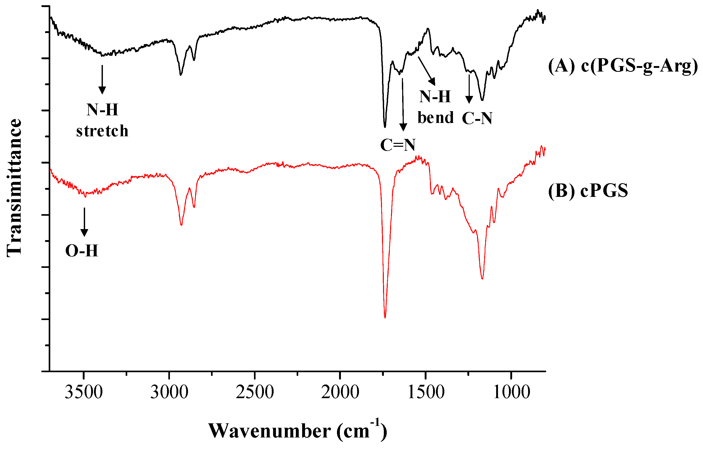 Polymers 12 01457 g003 Polymers 12 01457 g003