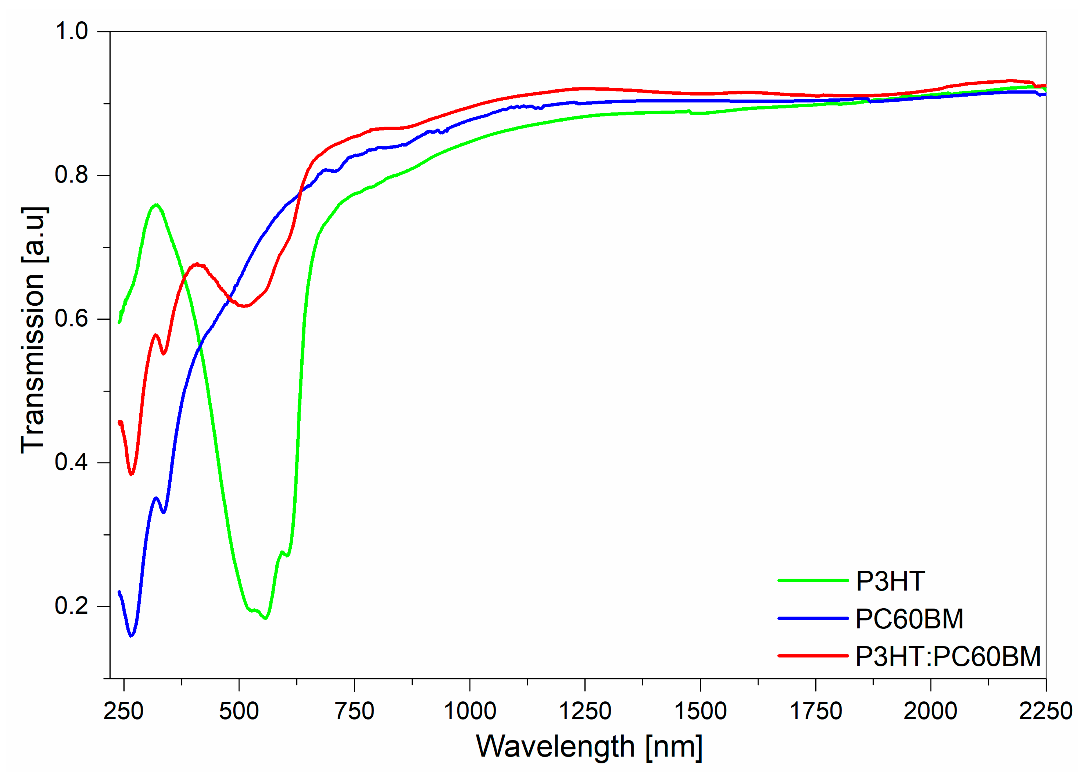 Polymers 12 01458 g003