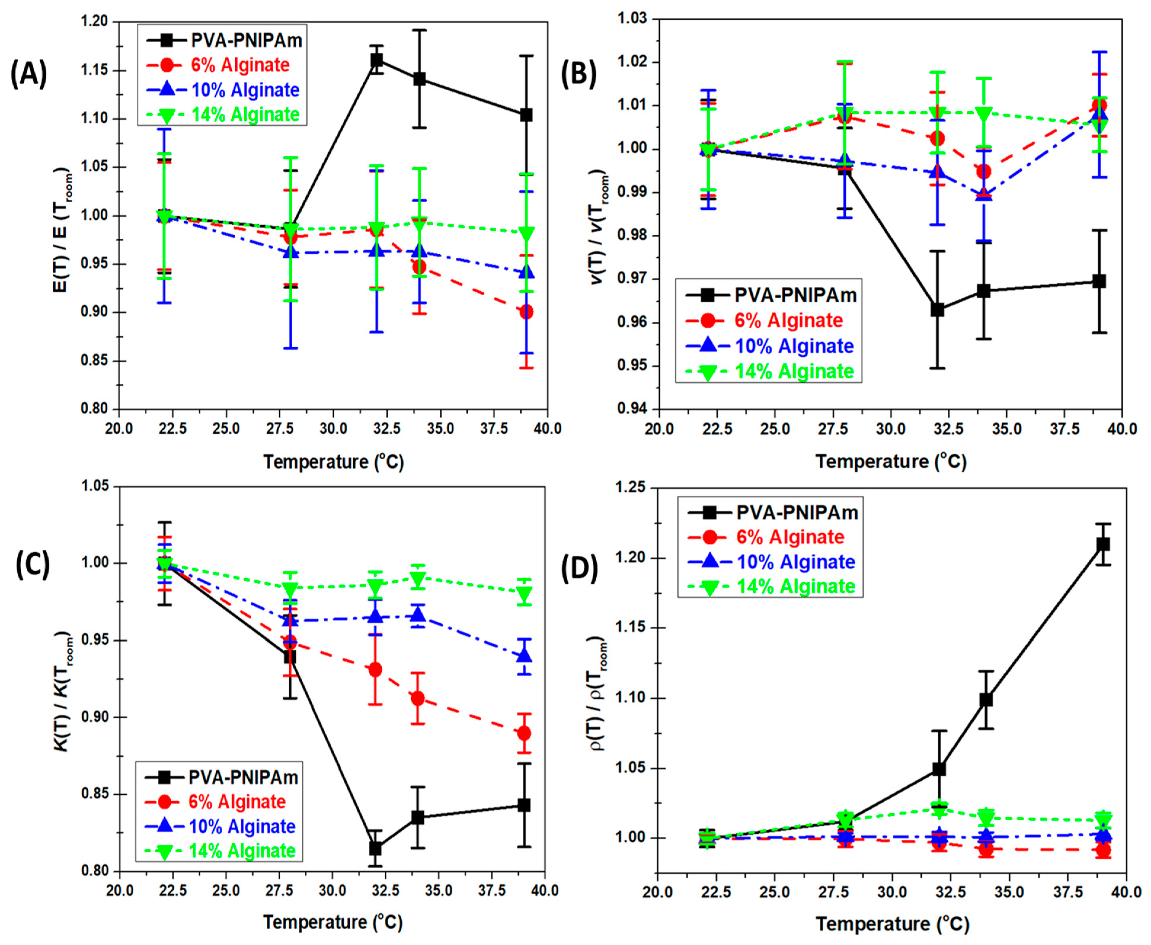 Polymers 12 01462 g003