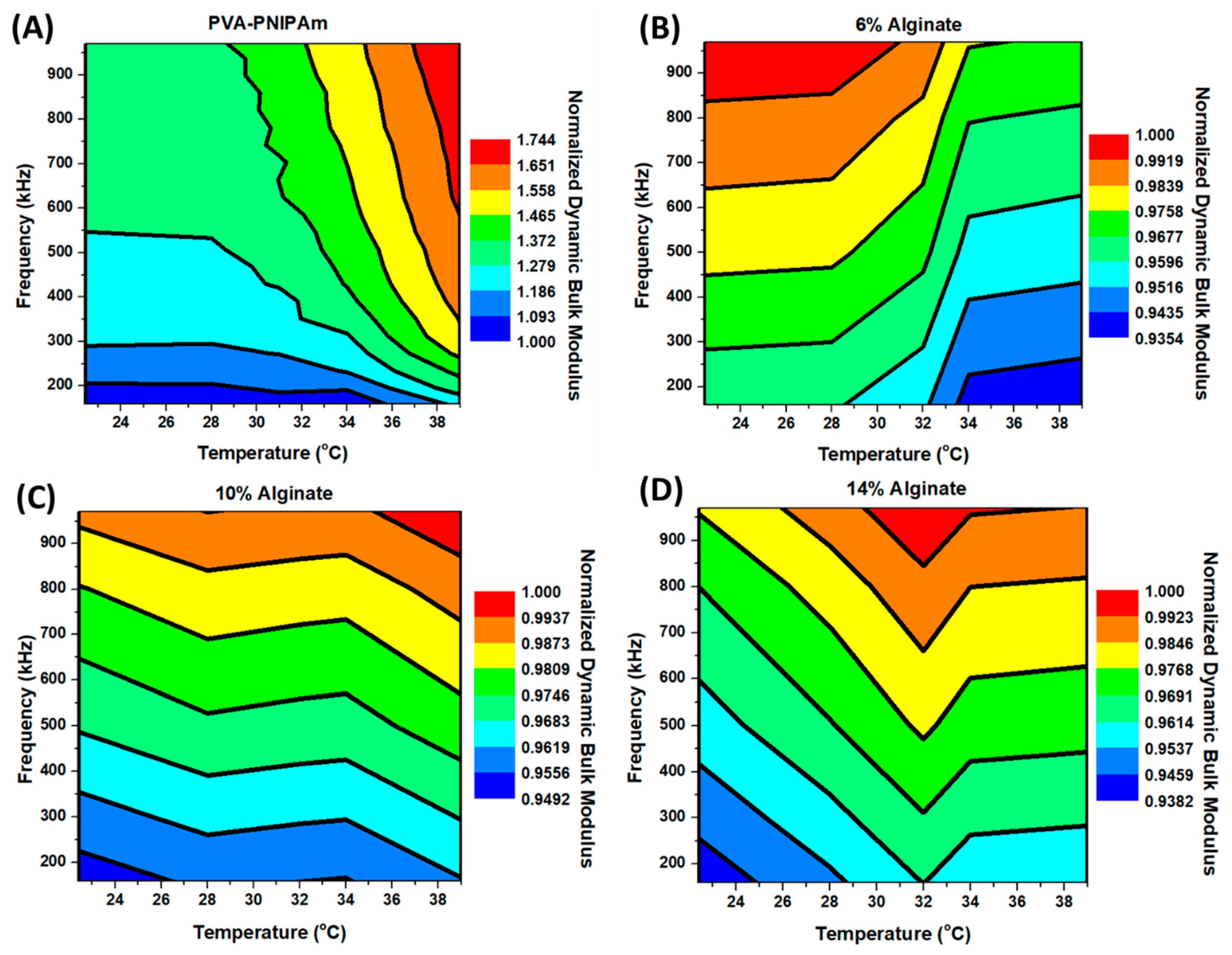 Polymers 12 01462 g005