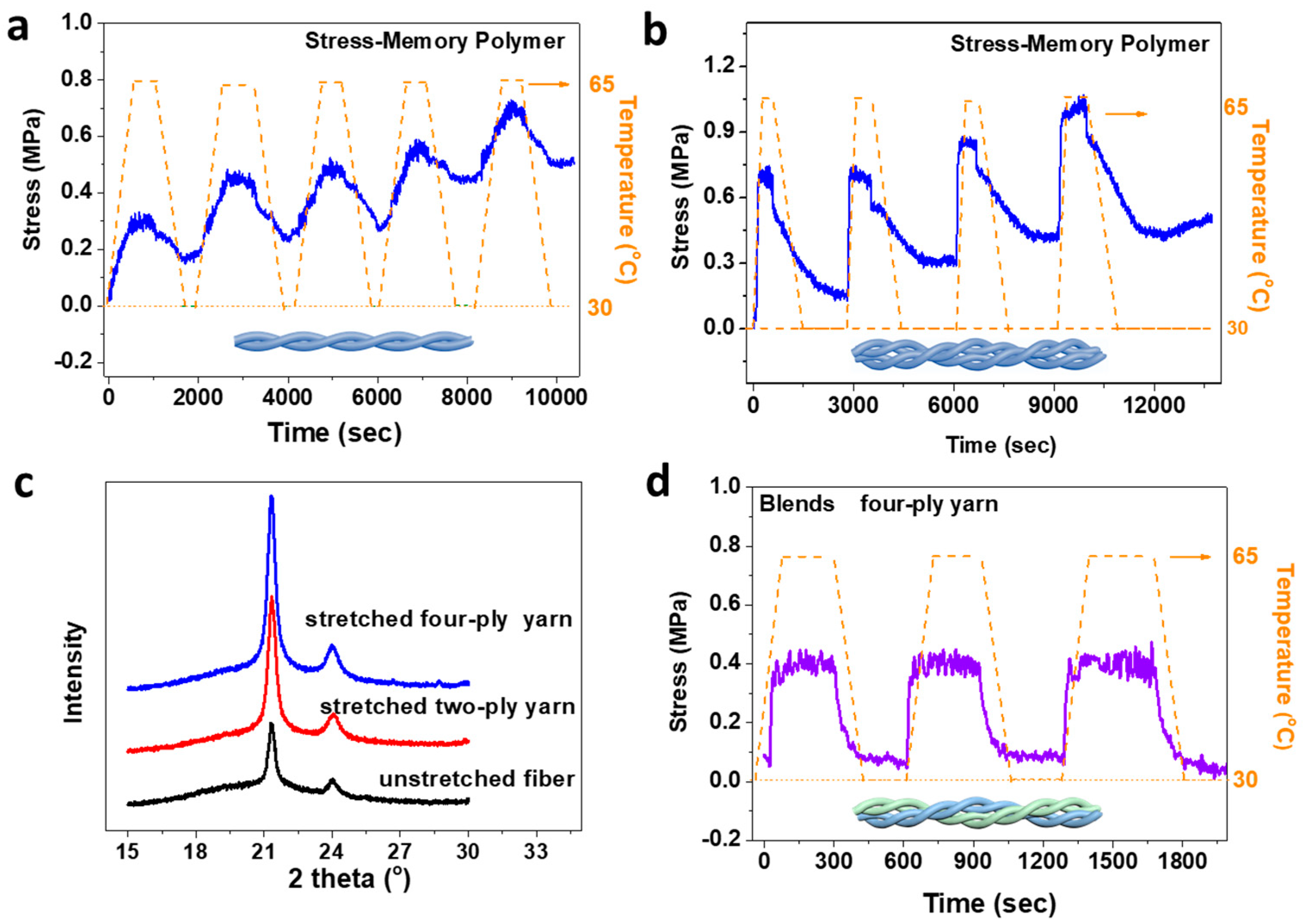 Polymers 12 01464 g004