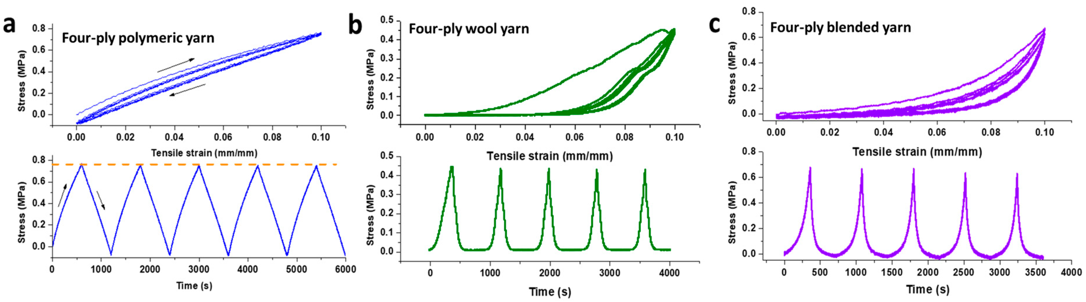 Polymers 12 01464 g006