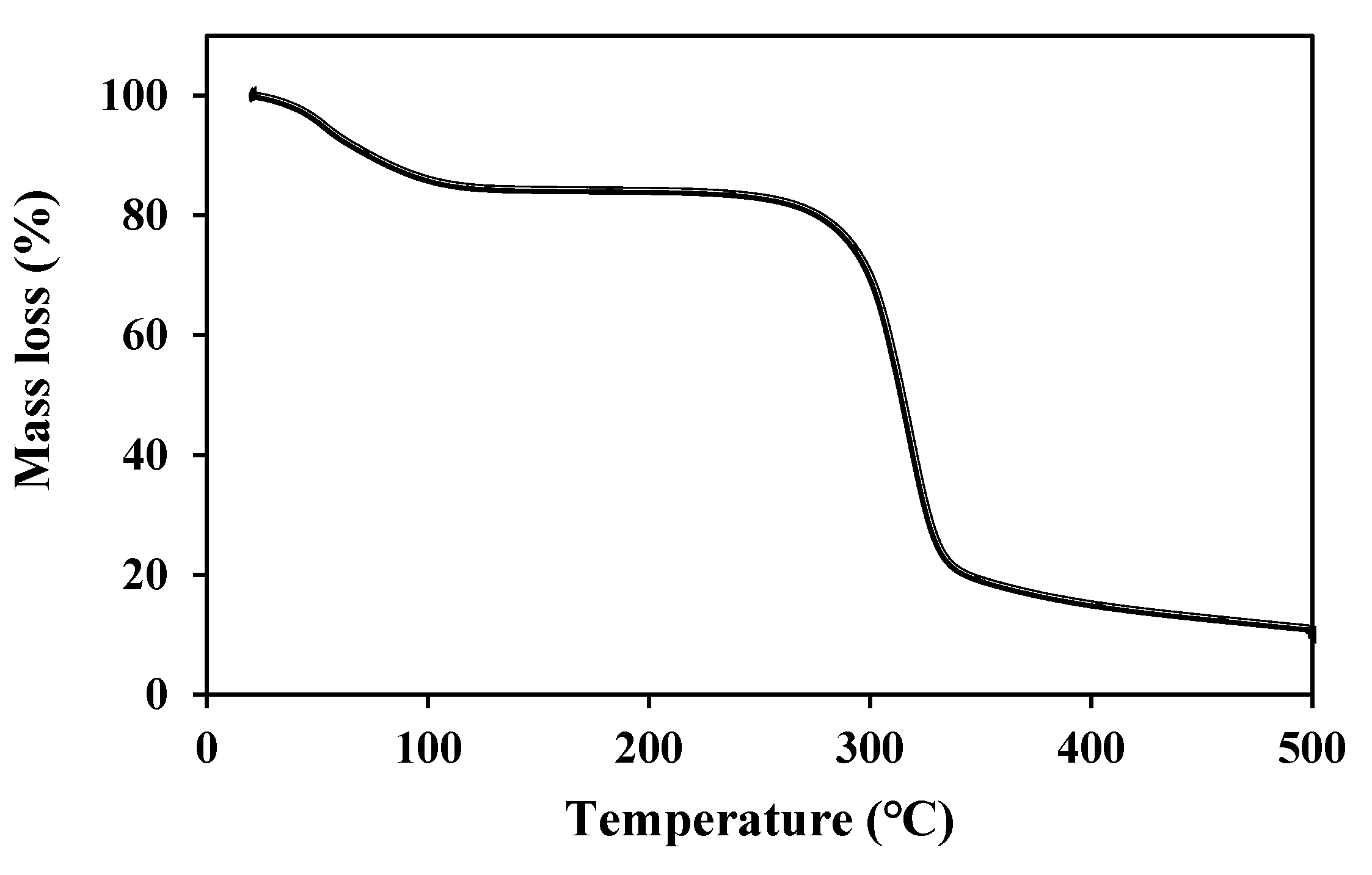 Polymers 12 01465 g002 Polymers 12 01465 g002