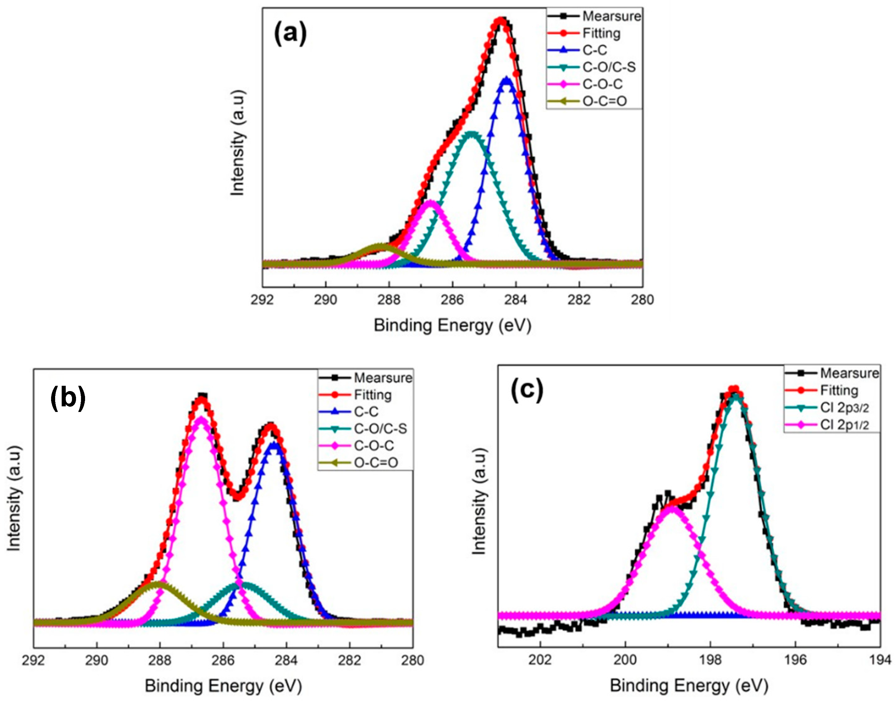 Polymers 12 01467 g003 Polymers 12 01467 g003