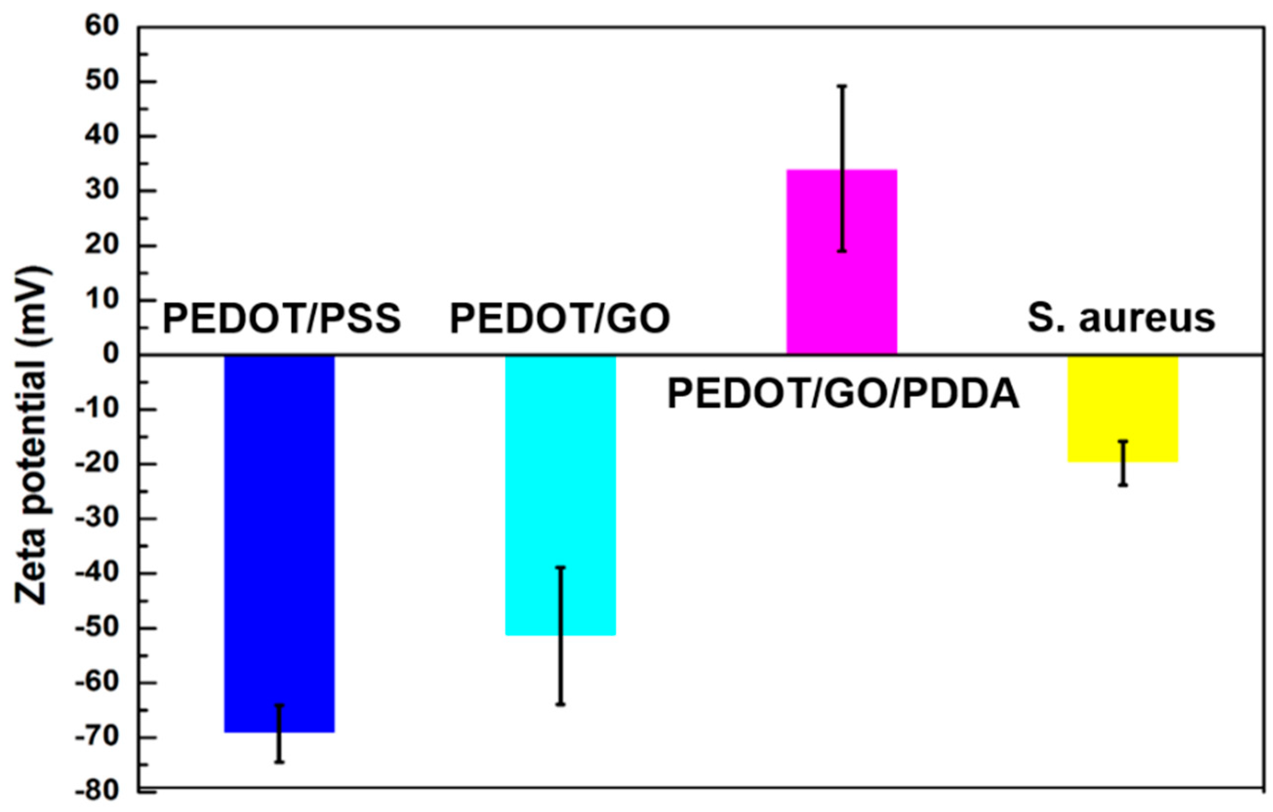 Polymers 12 01467 g004 Polymers 12 01467 g004