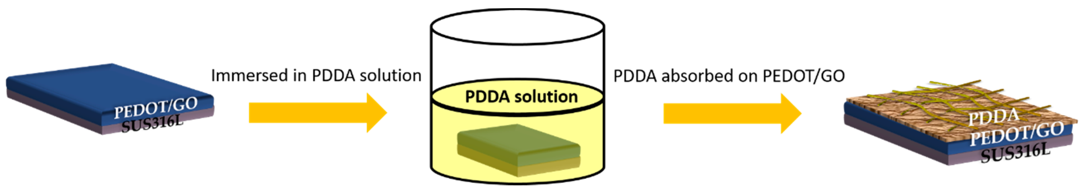 Polymers 12 01467 sch001 Polymers 12 01467 sch001