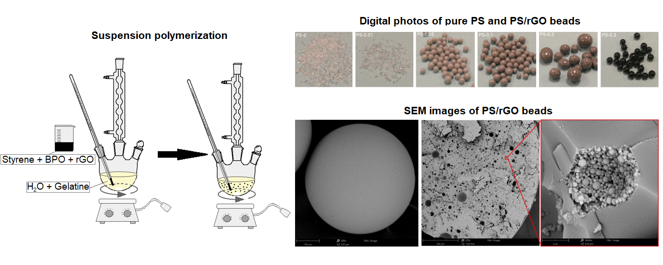 Polymers Free FullText The Role of Reduced Graphene Oxide in the