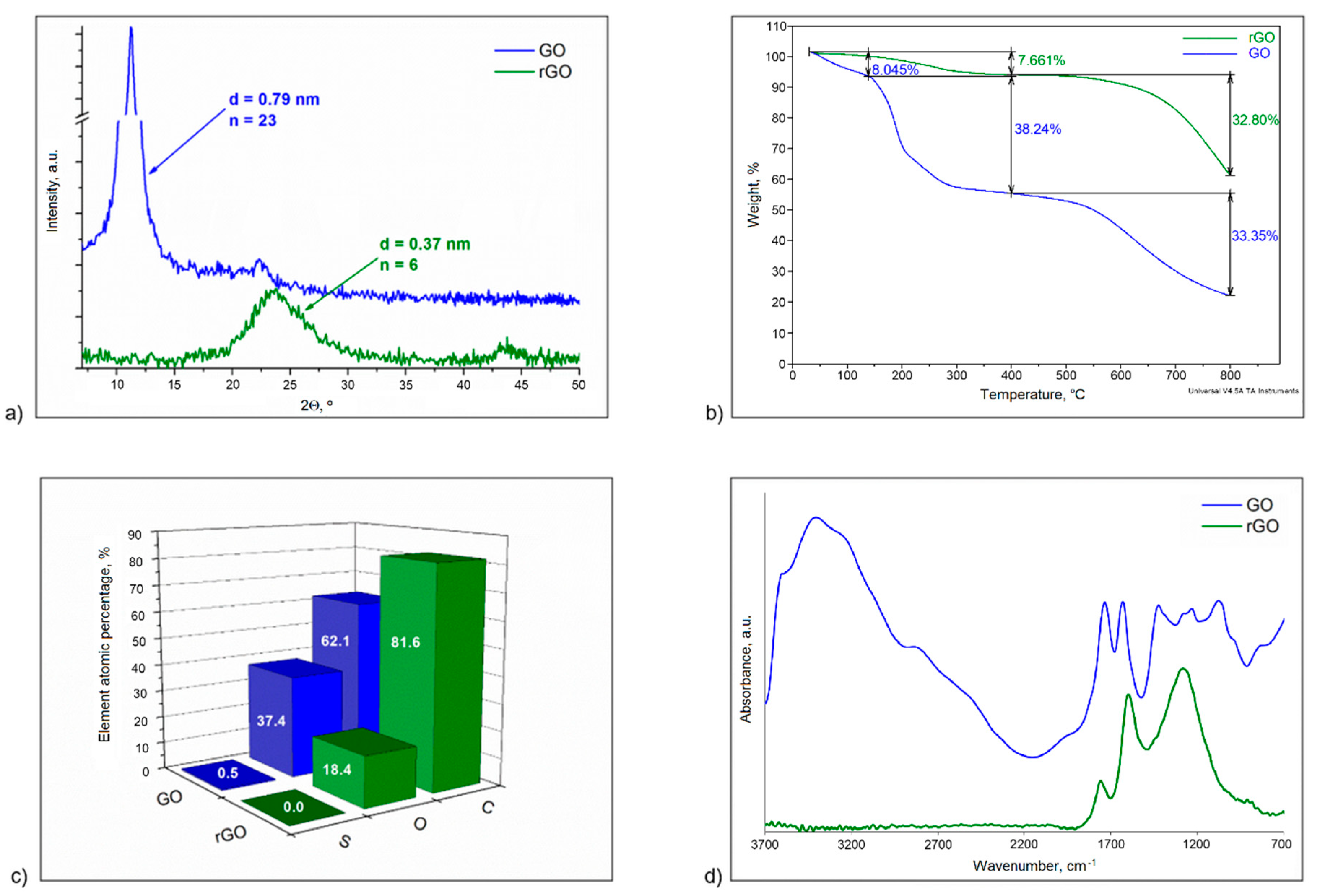 Polymers 12 01468 g001
